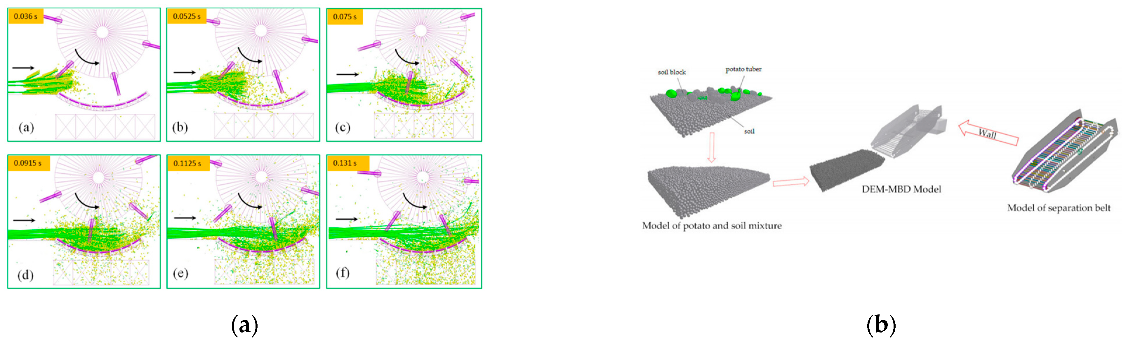 Agronomy 13 01260 g008a