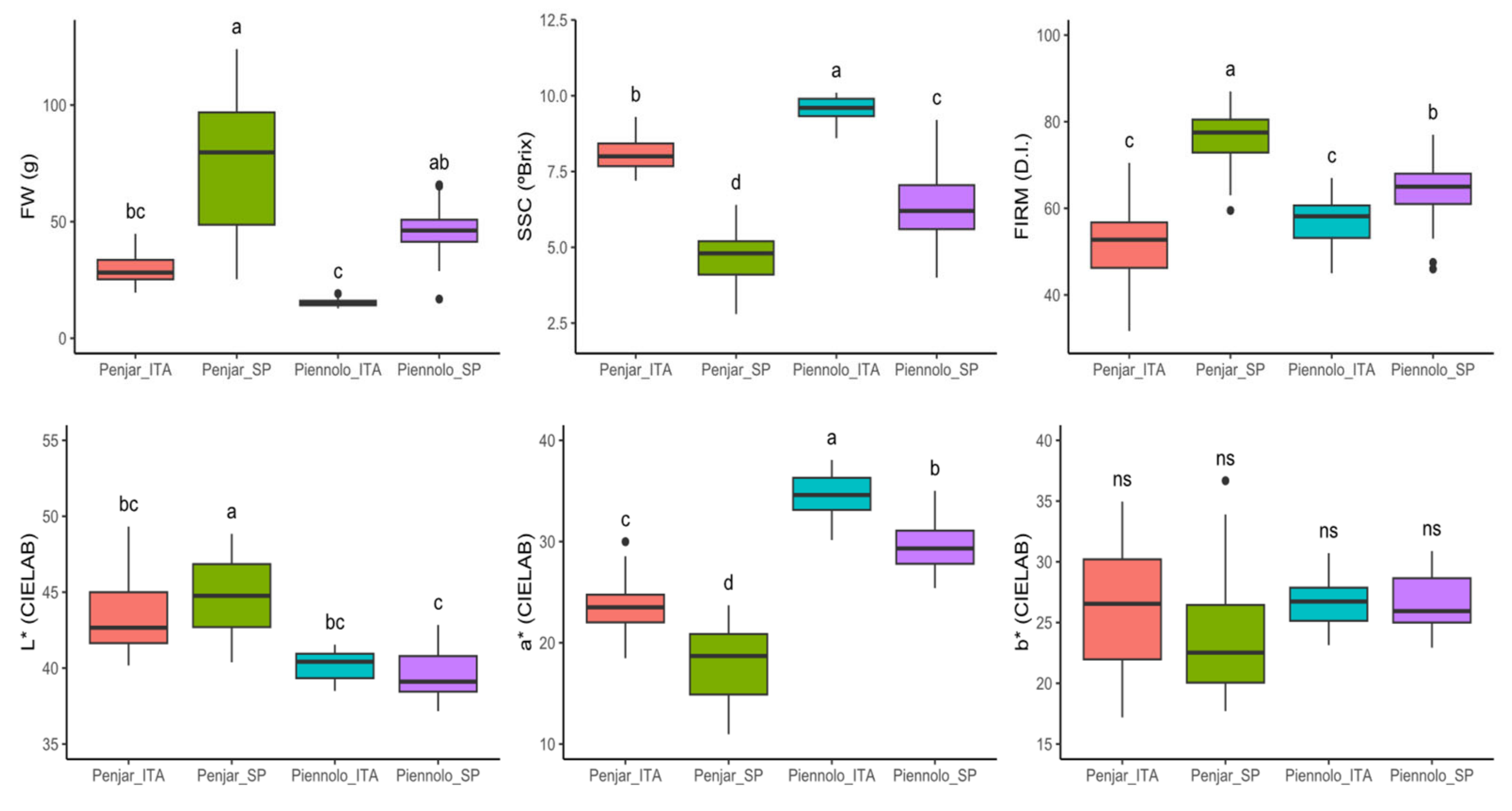 Agronomy 13 01265 g001