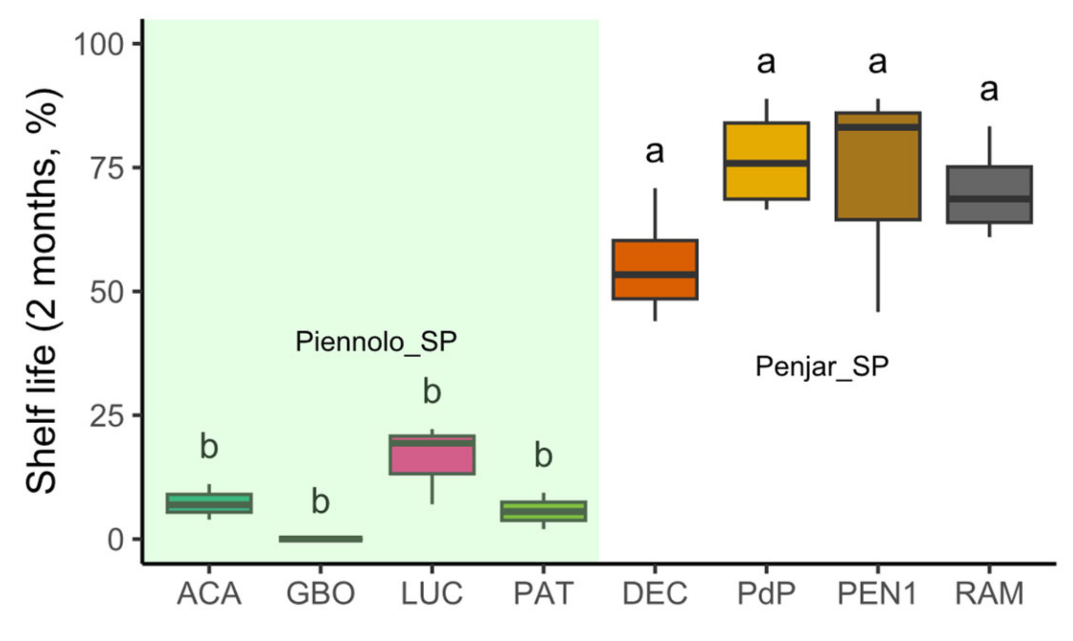Agronomy 13 01265 g002