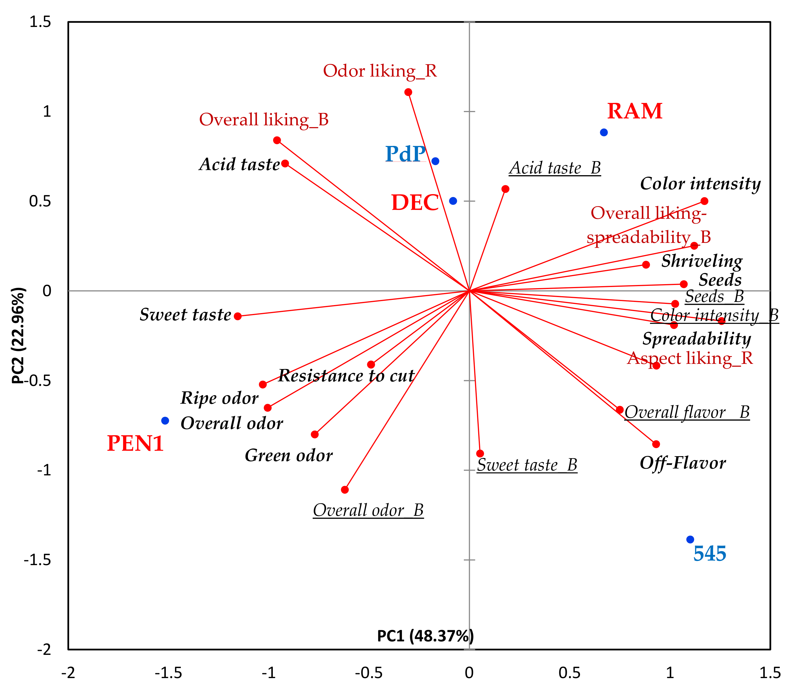 Agronomy 13 01265 g005