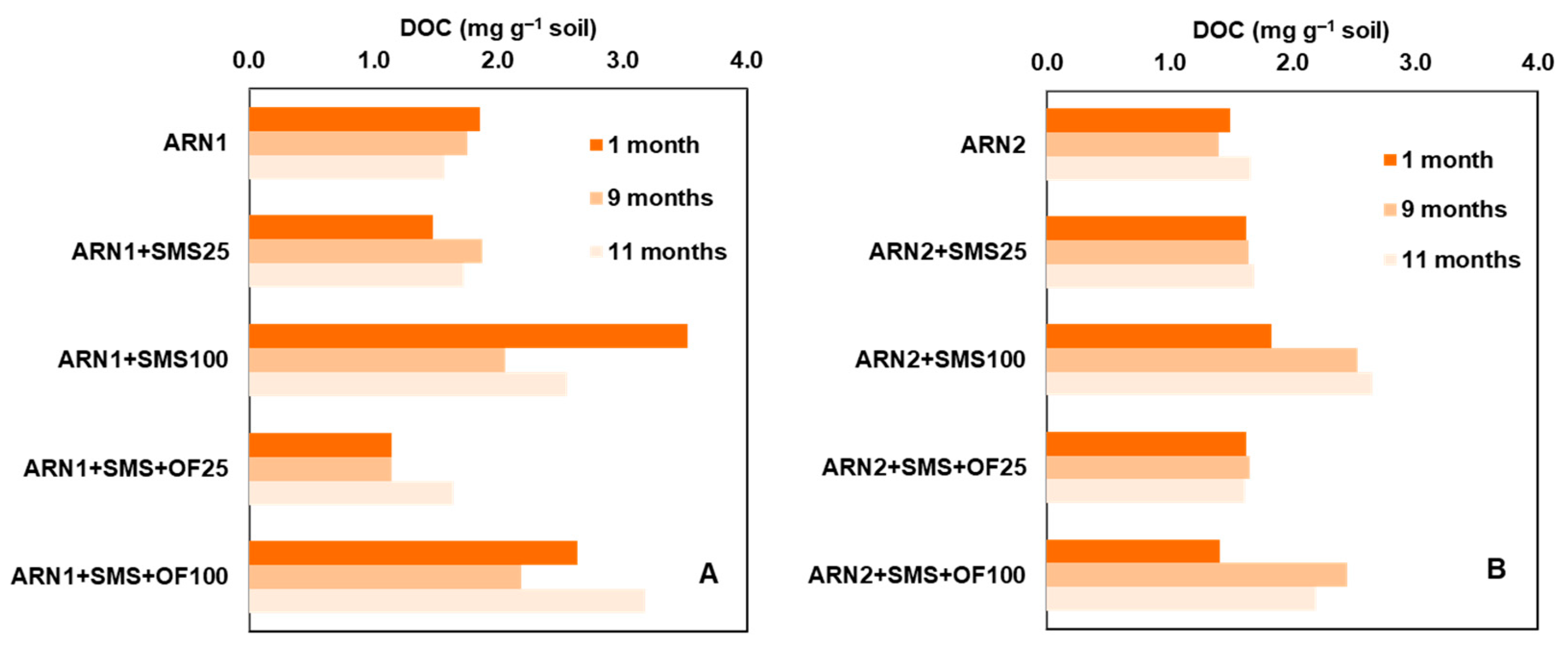 Agronomy 13 01270 g001