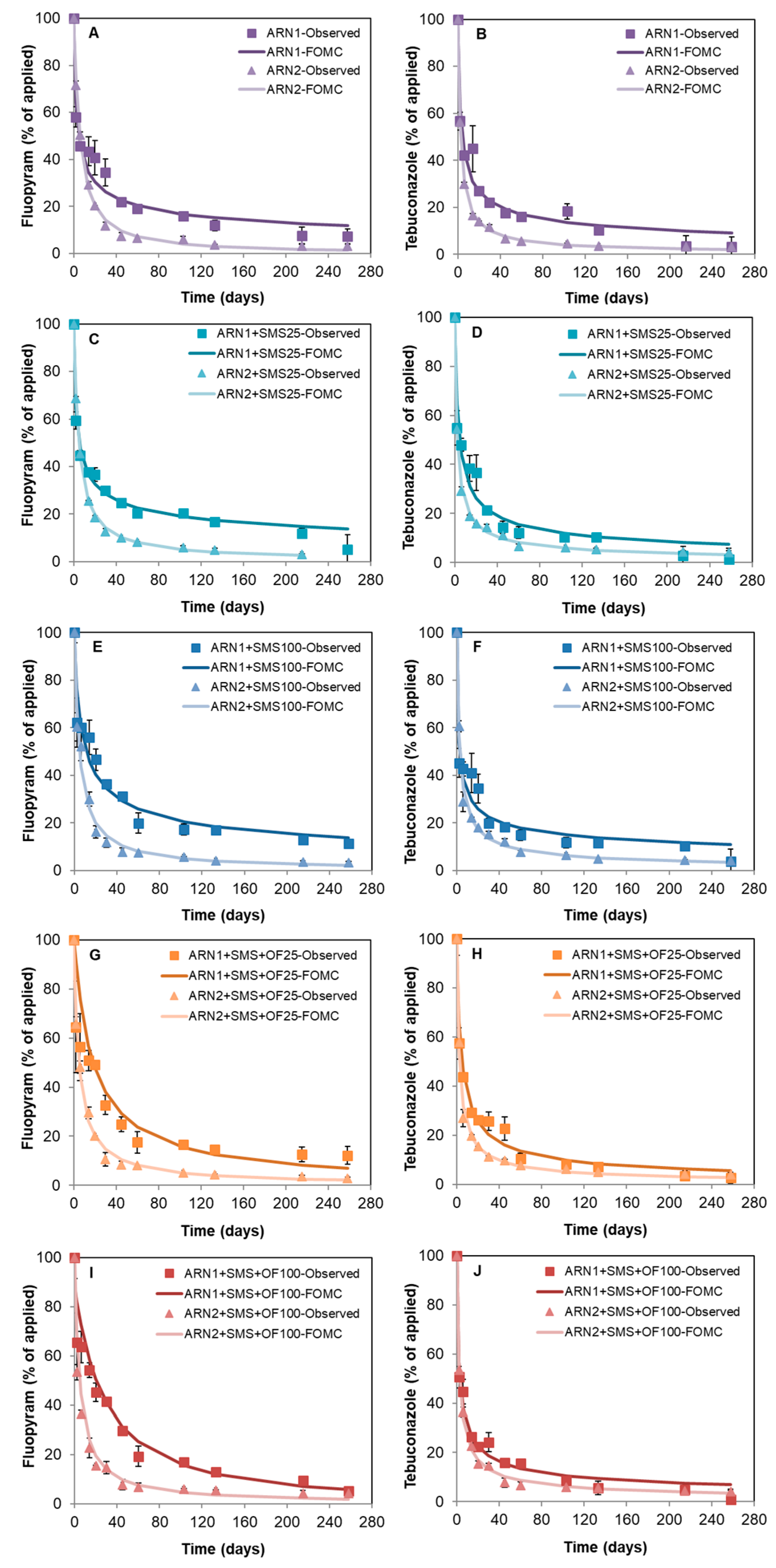 Agronomy 13 01270 g003