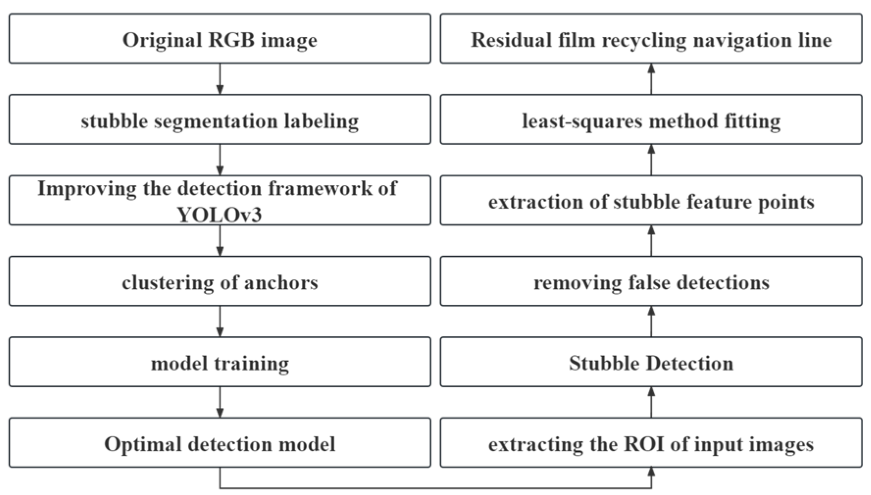 Agronomy 13 01271 g002