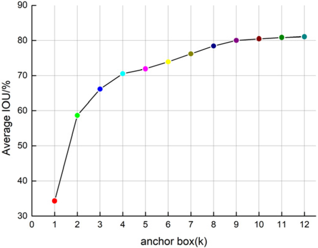 Agronomy 13 01271 g007