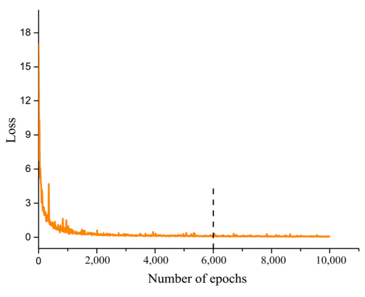 Agronomy 13 01271 g009