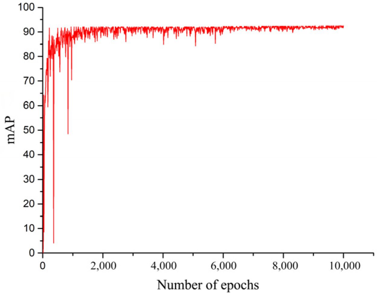 Agronomy 13 01271 g010