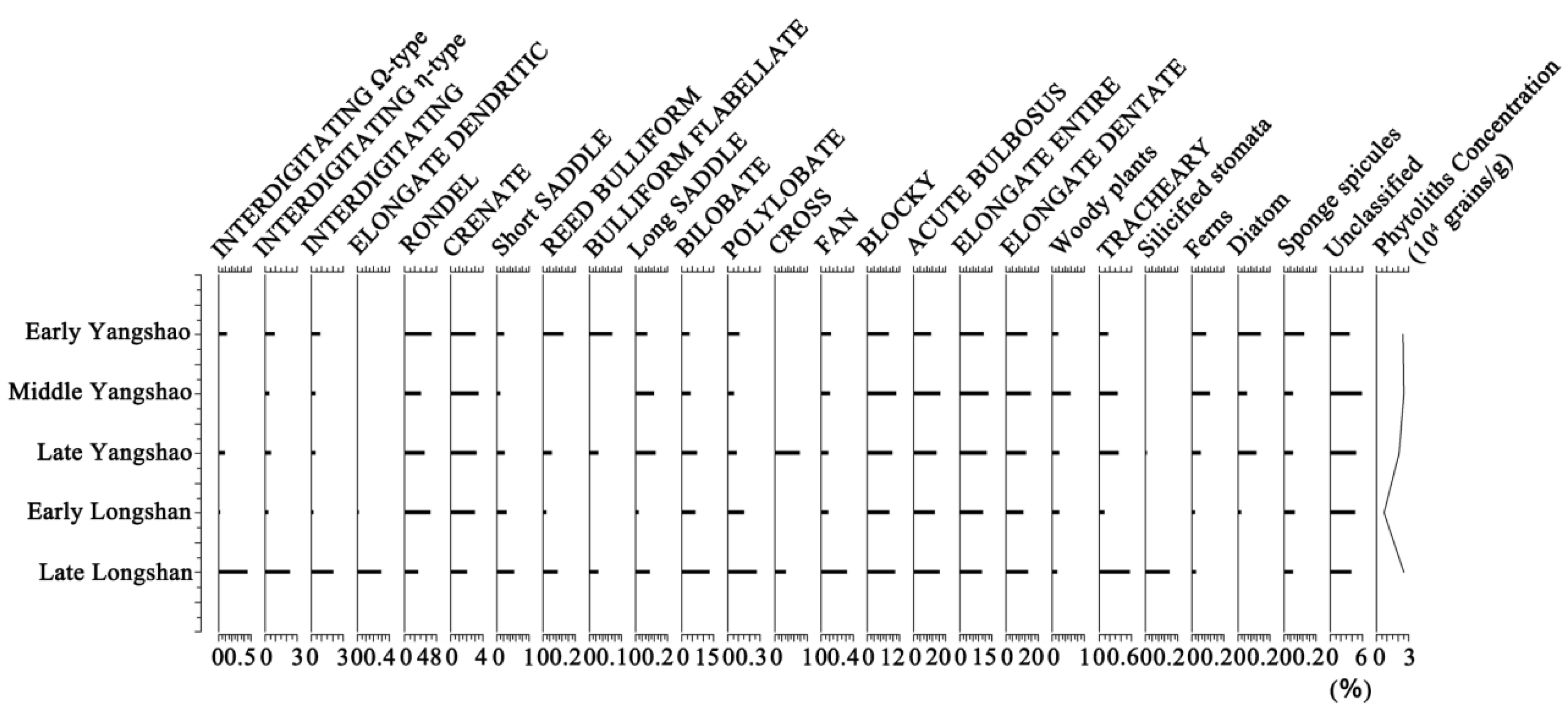 Agronomy 13 01272 g004 Agronomy 13 01272 g004