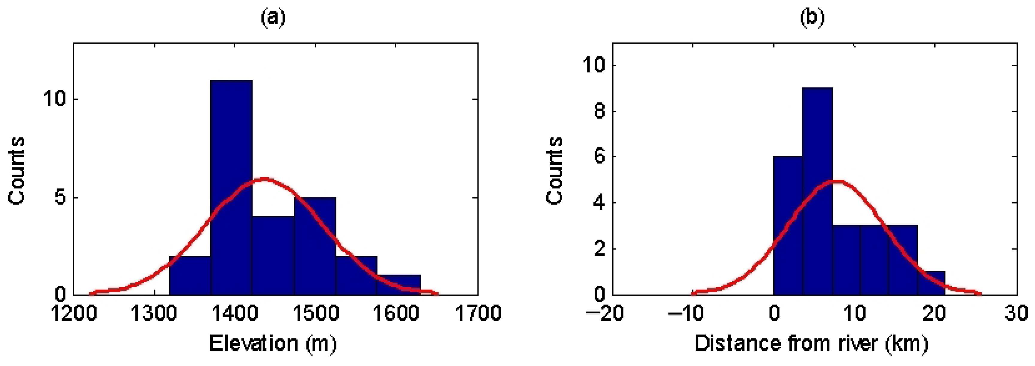 Agronomy 13 01272 g007 Agronomy 13 01272 g007