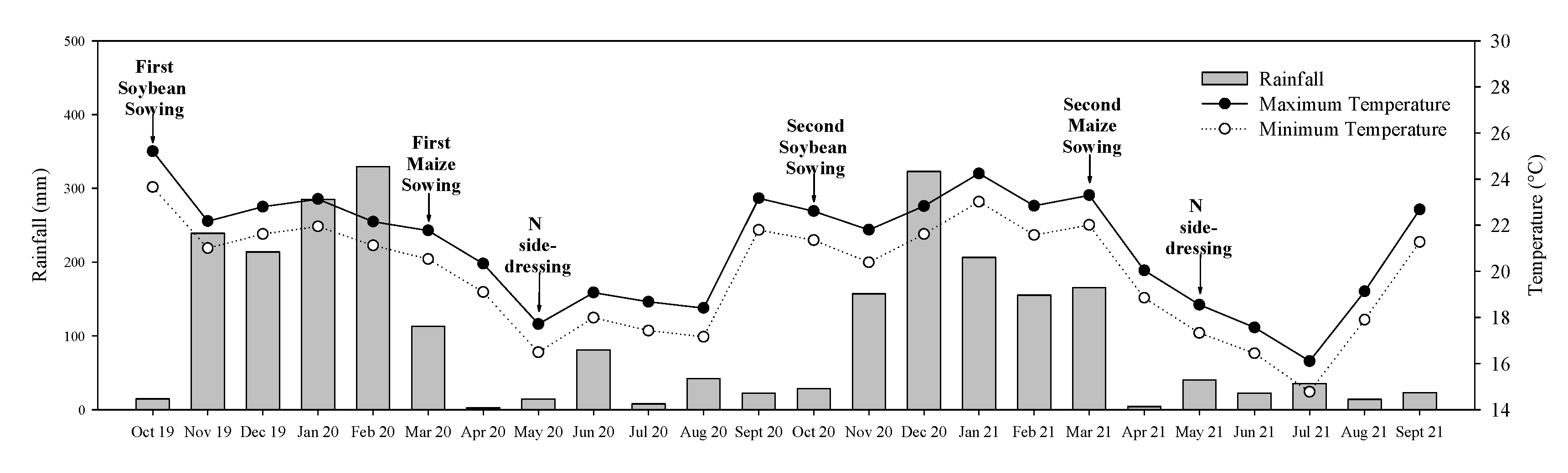 Agronomy 13 01275 g001