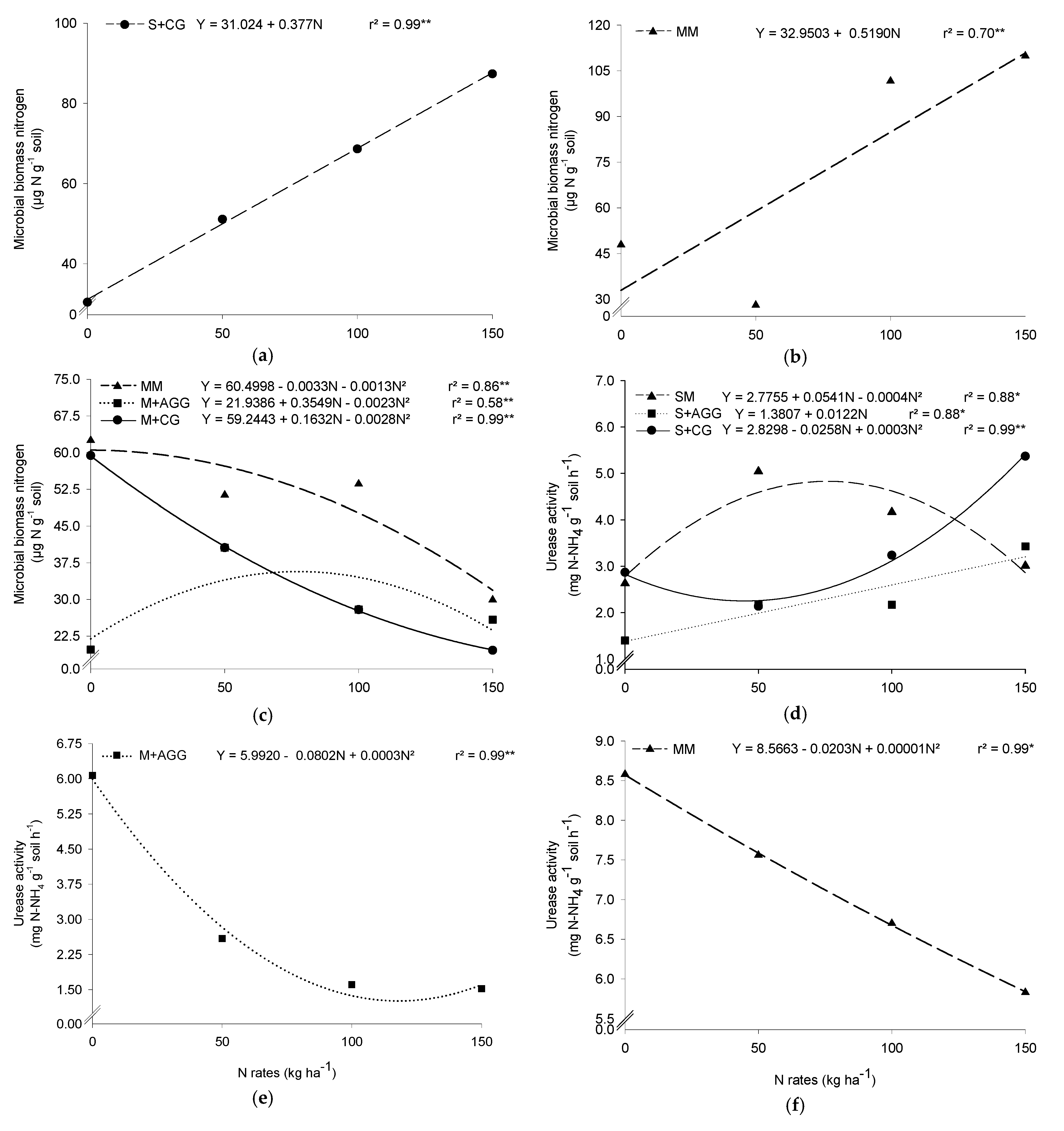 Agronomy 13 01275 g004