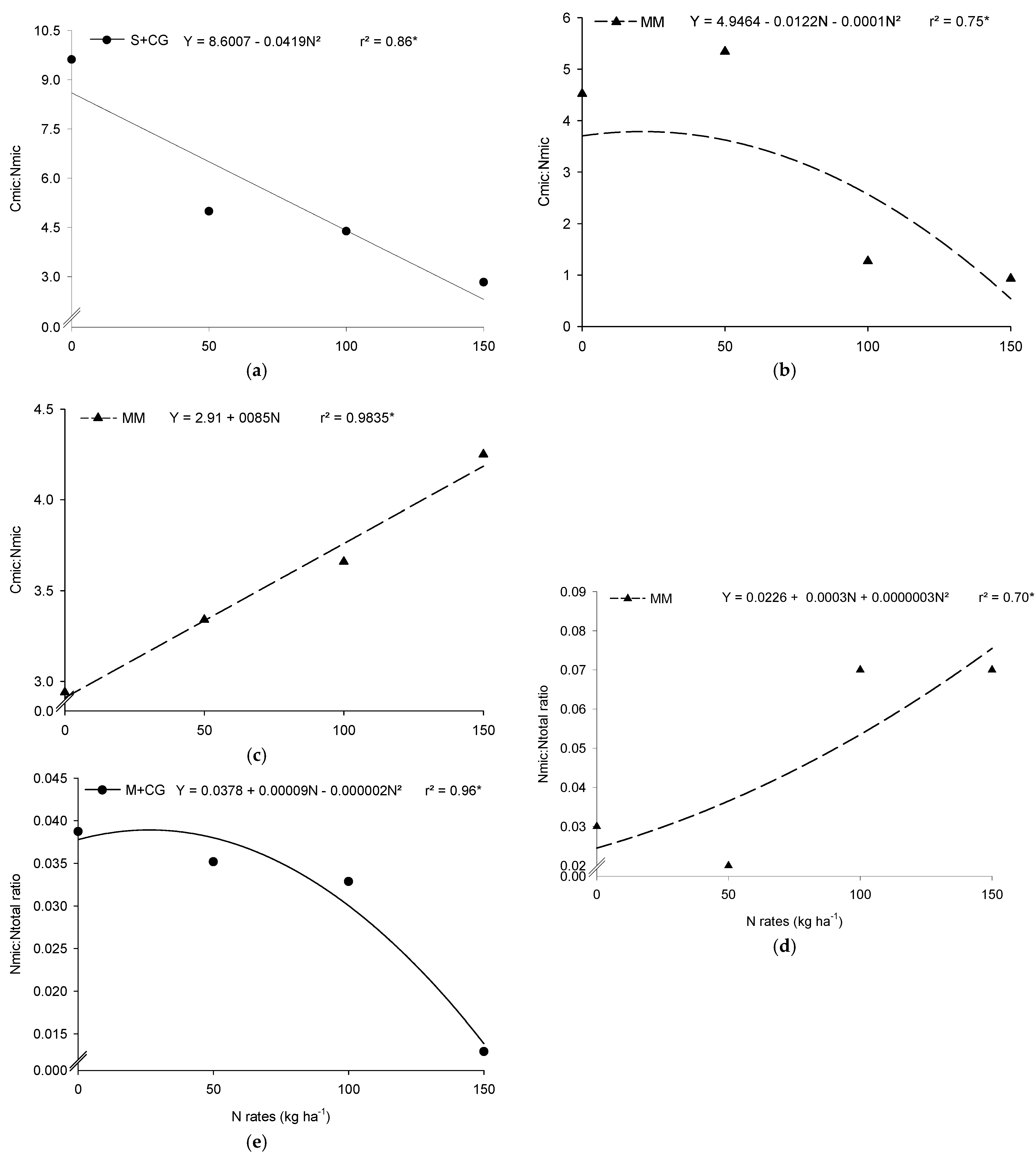 Agronomy 13 01275 g005