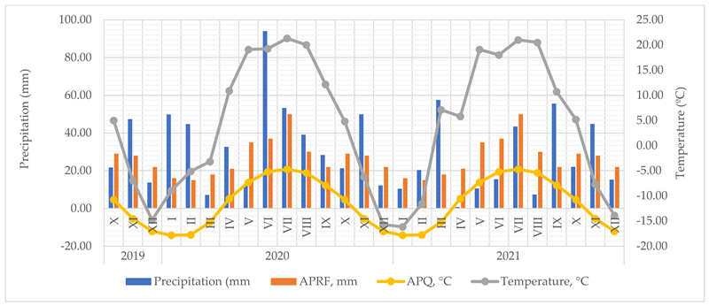 Agronomy 13 01278 g001
