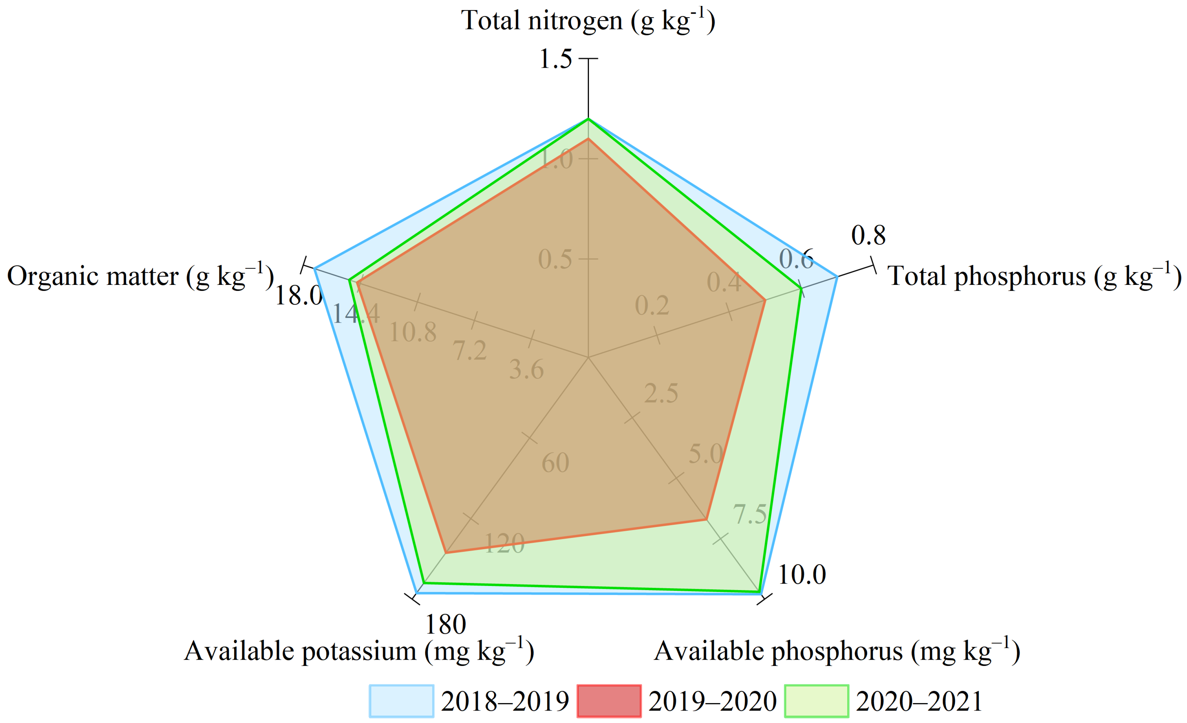 Agronomy 13 01283 g001 Agronomy 13 01283 g001