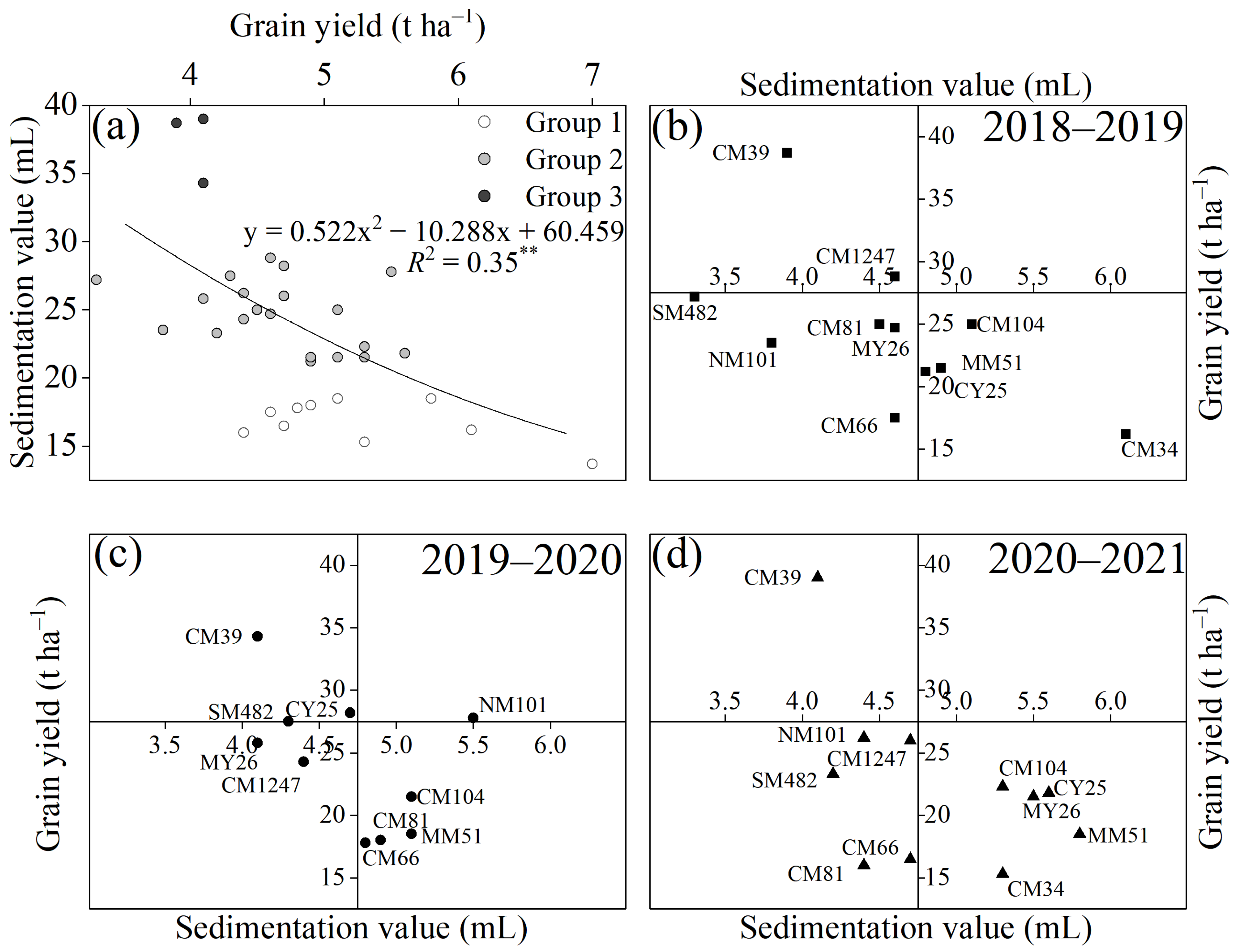Agronomy 13 01283 g012 Agronomy 13 01283 g012