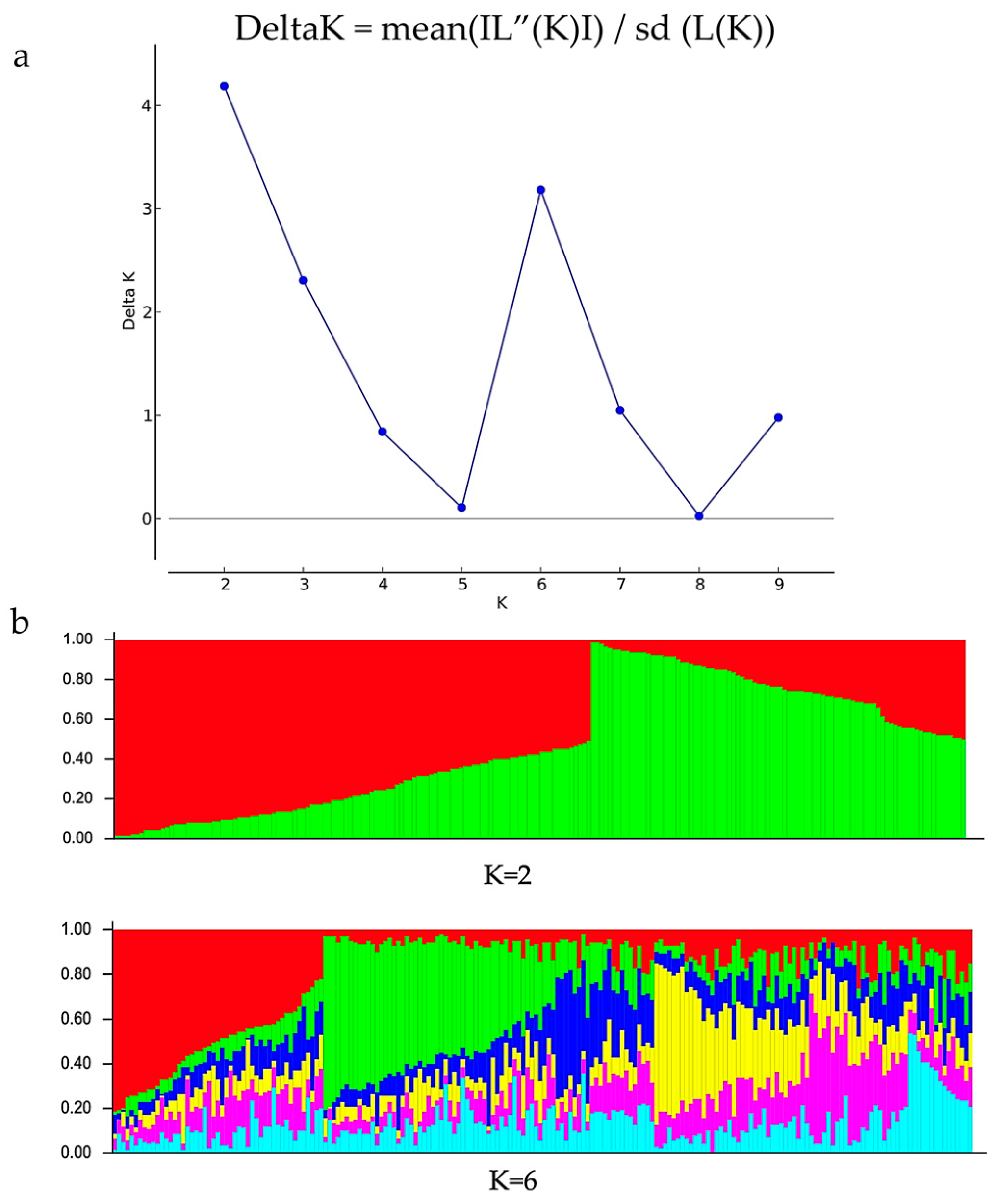 Agronomy 13 01286 g003 Agronomy 13 01286 g003