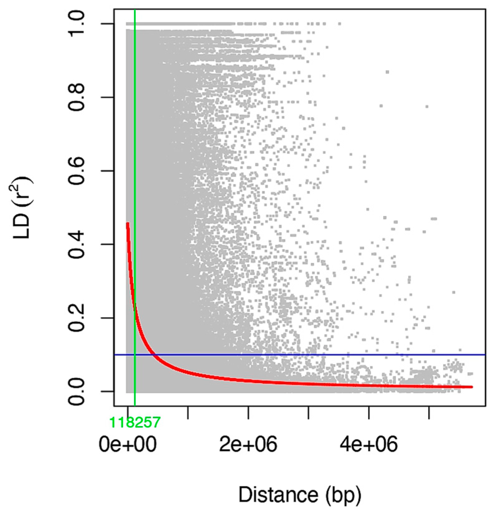 Agronomy 13 01286 g005 Agronomy 13 01286 g005