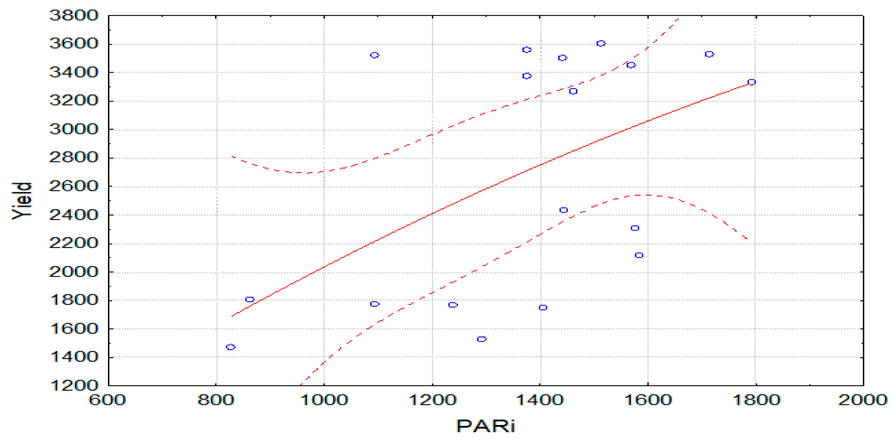 Agronomy 13 01287 g006 Agronomy 13 01287 g006