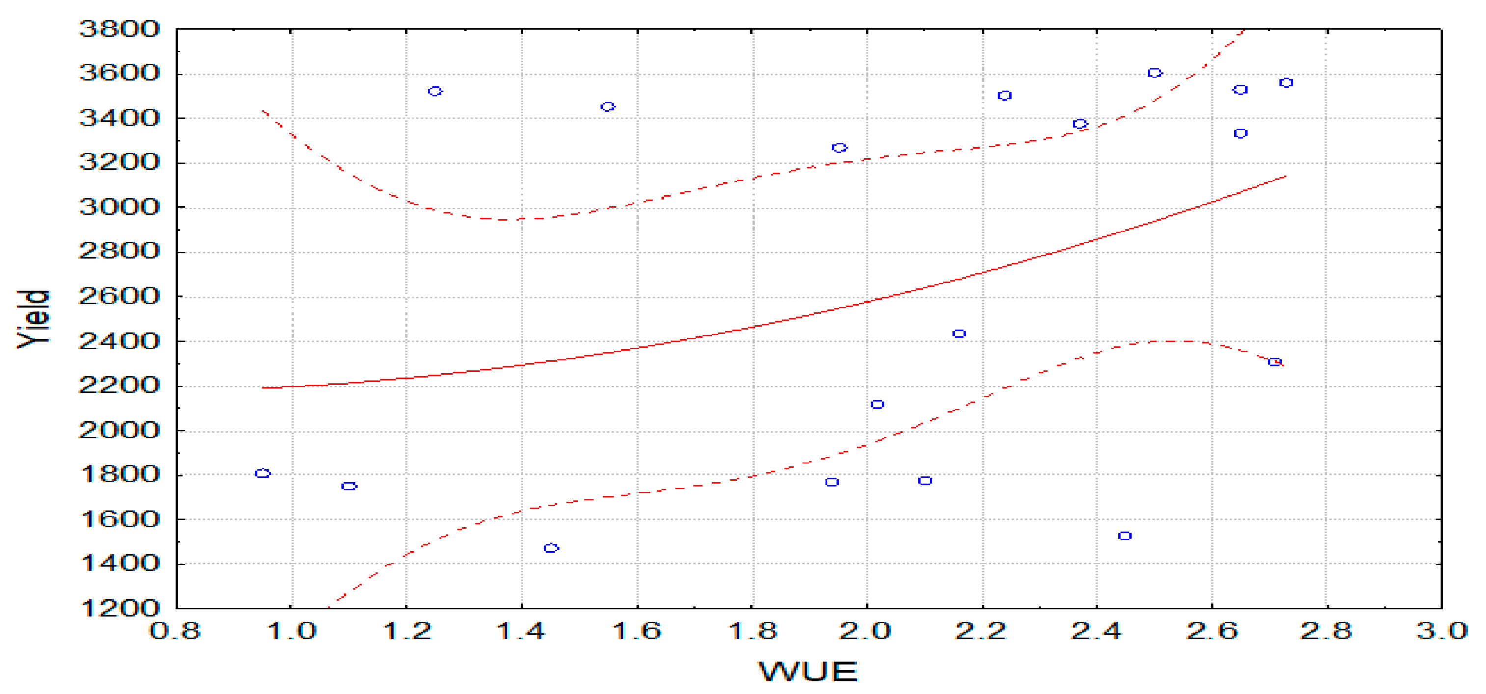 Agronomy 13 01287 g008 Agronomy 13 01287 g008
