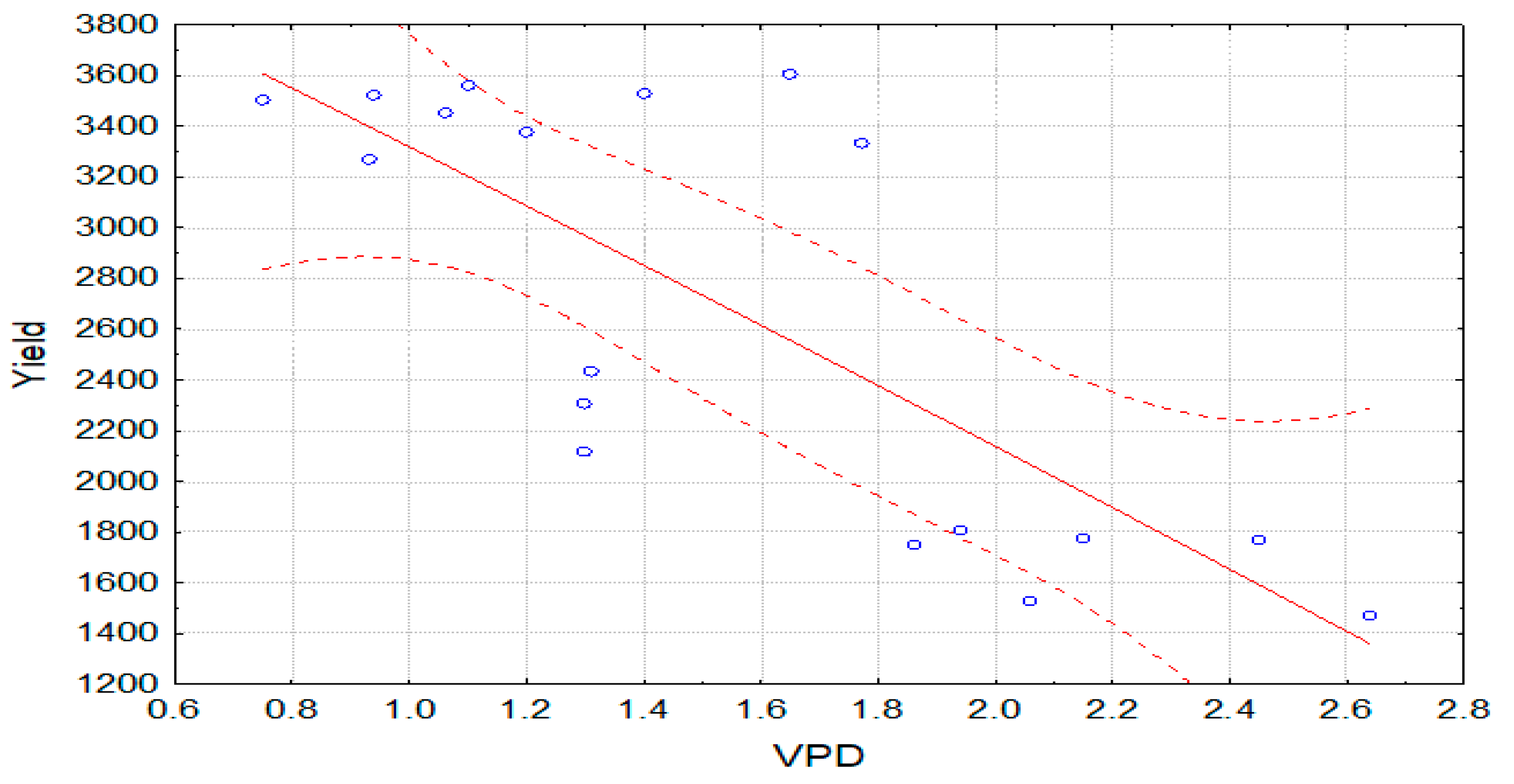 Agronomy 13 01287 g009 Agronomy 13 01287 g009