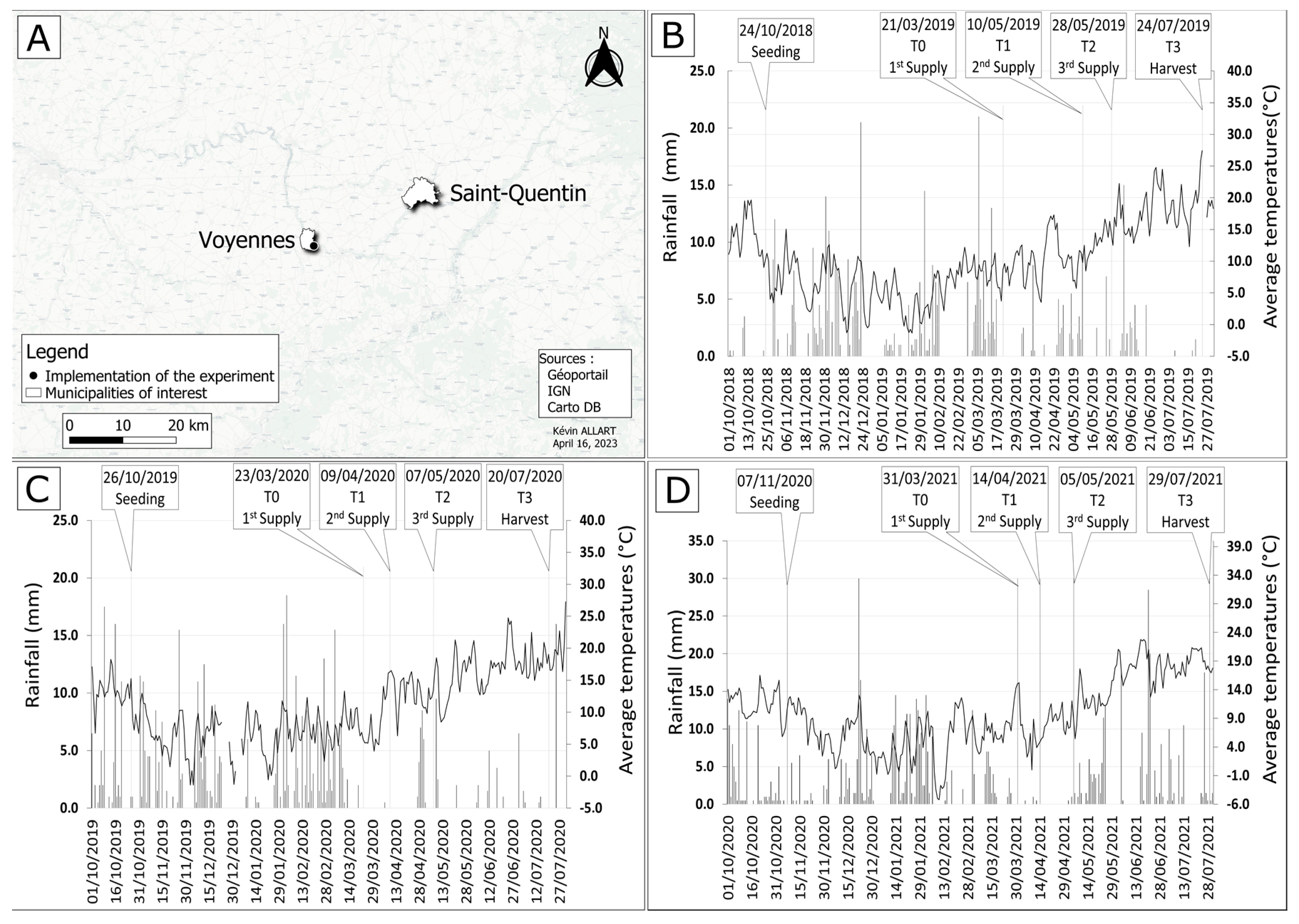 Agronomy 13 01295 g001 Agronomy 13 01295 g001