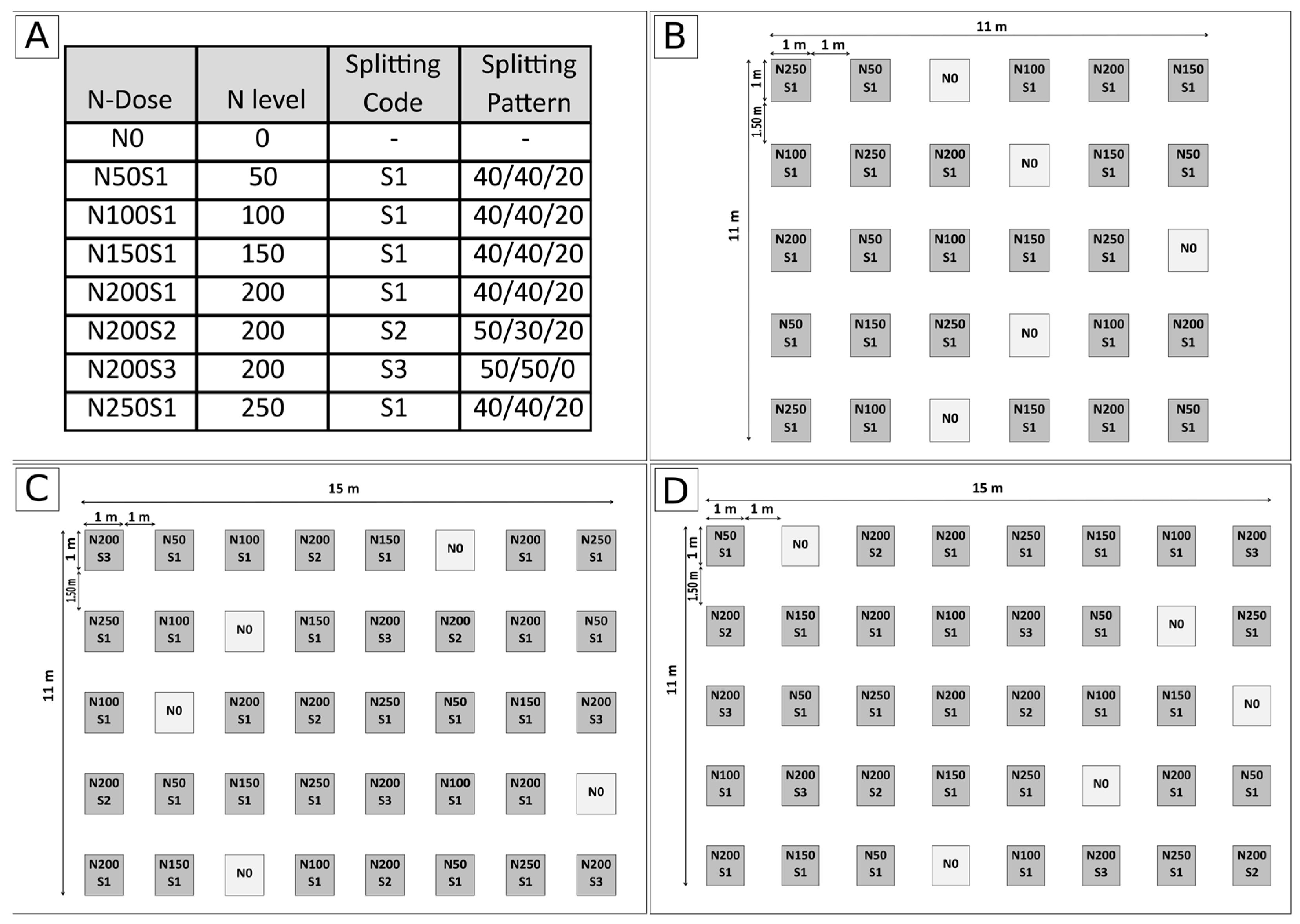 Agronomy 13 01295 g002 Agronomy 13 01295 g002