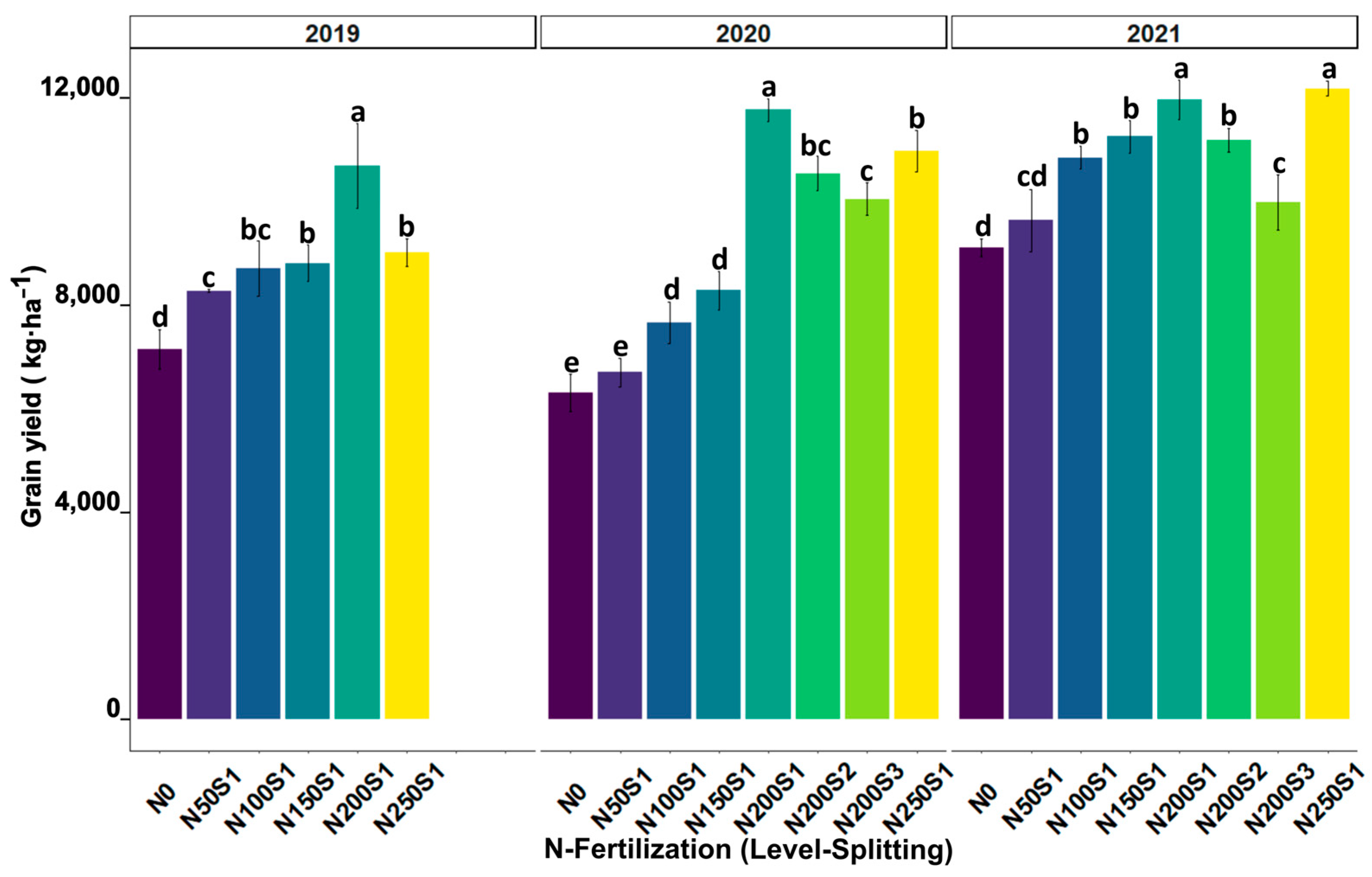 Agronomy 13 01295 g003 Agronomy 13 01295 g003