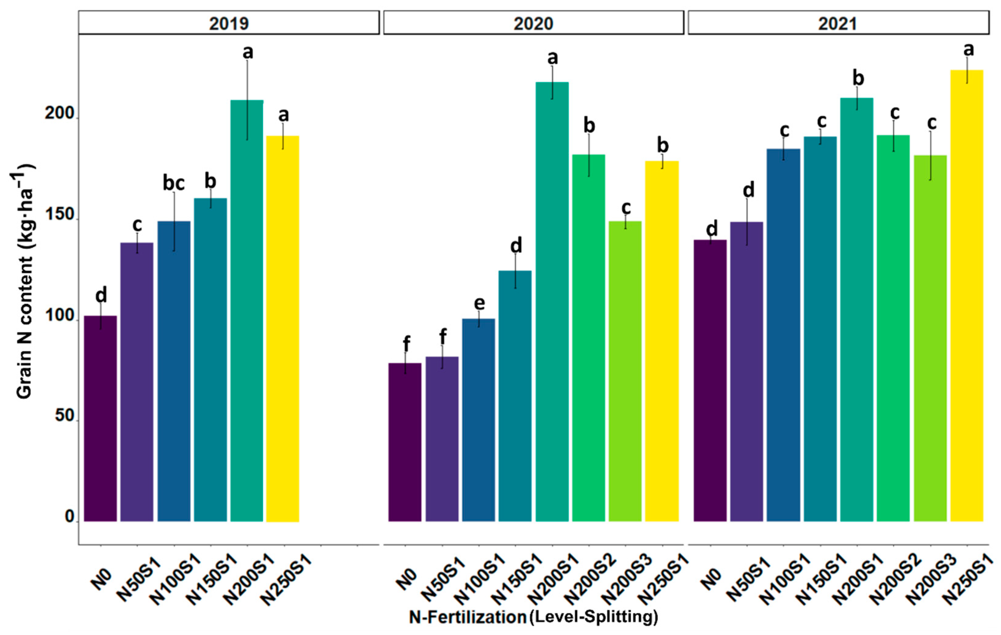 Agronomy 13 01295 g004 Agronomy 13 01295 g004