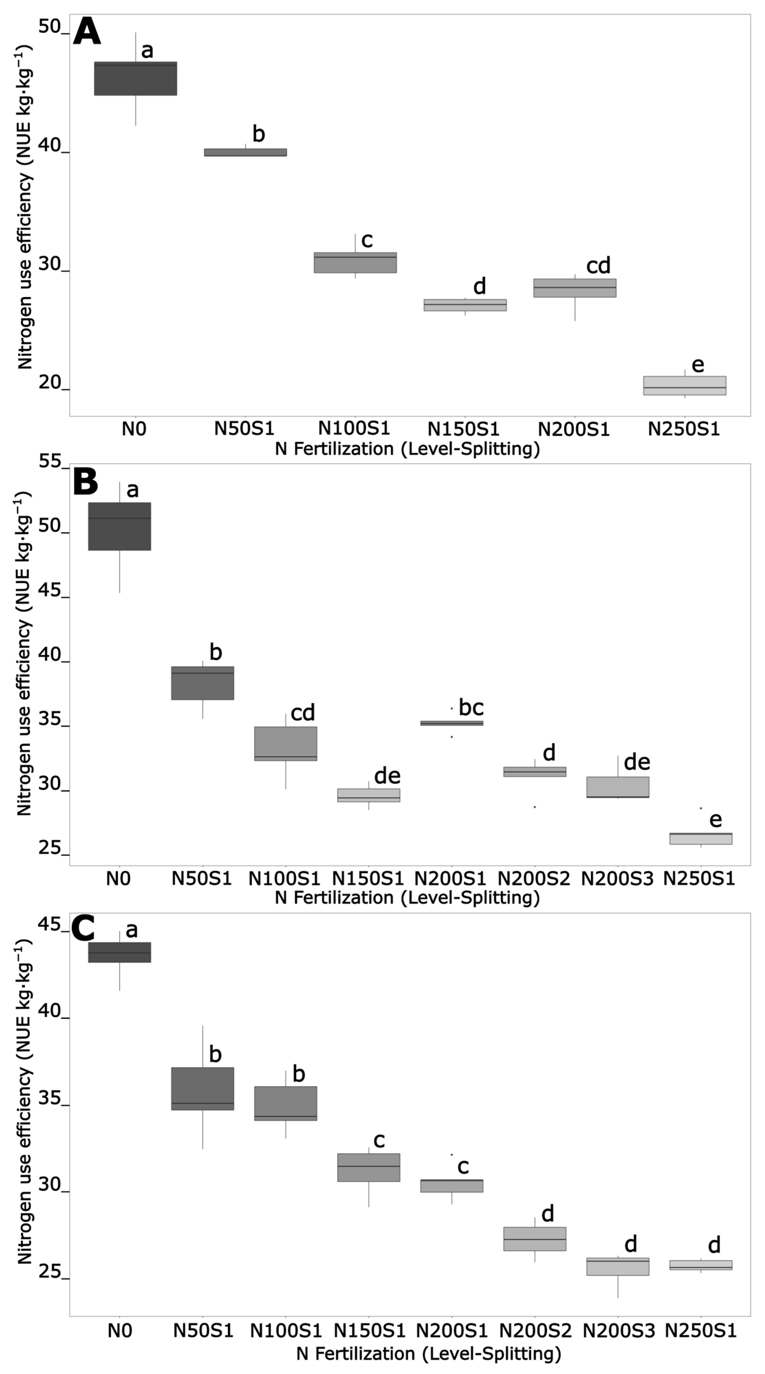 Agronomy 13 01295 g005 Agronomy 13 01295 g005