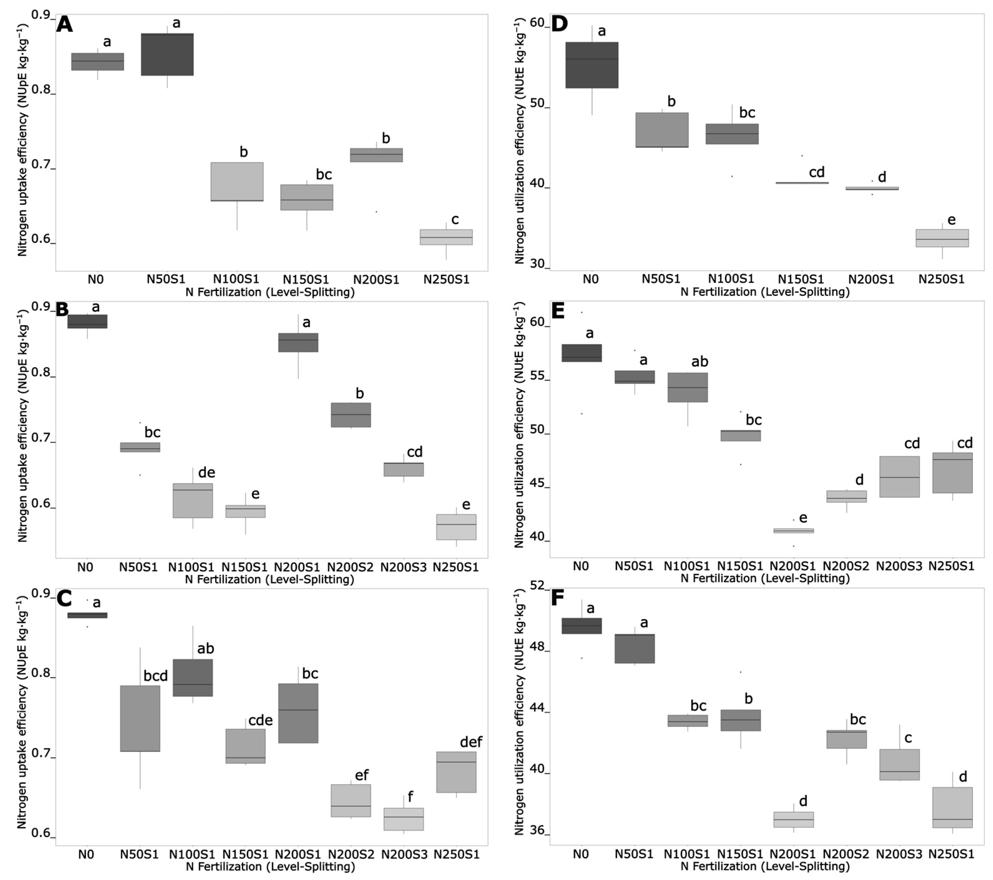 Agronomy 13 01295 g006 Agronomy 13 01295 g006