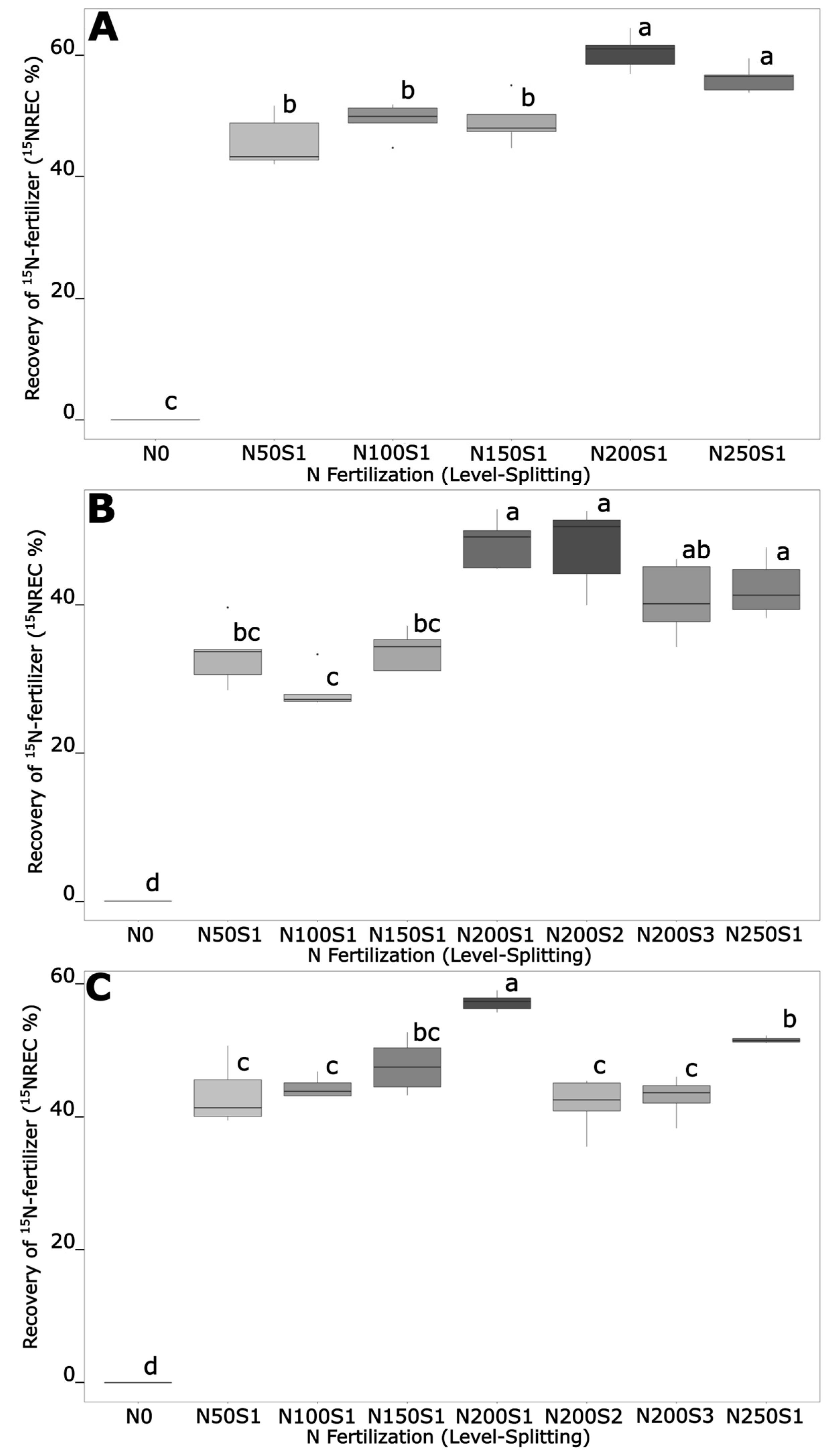 Agronomy 13 01295 g007 Agronomy 13 01295 g007