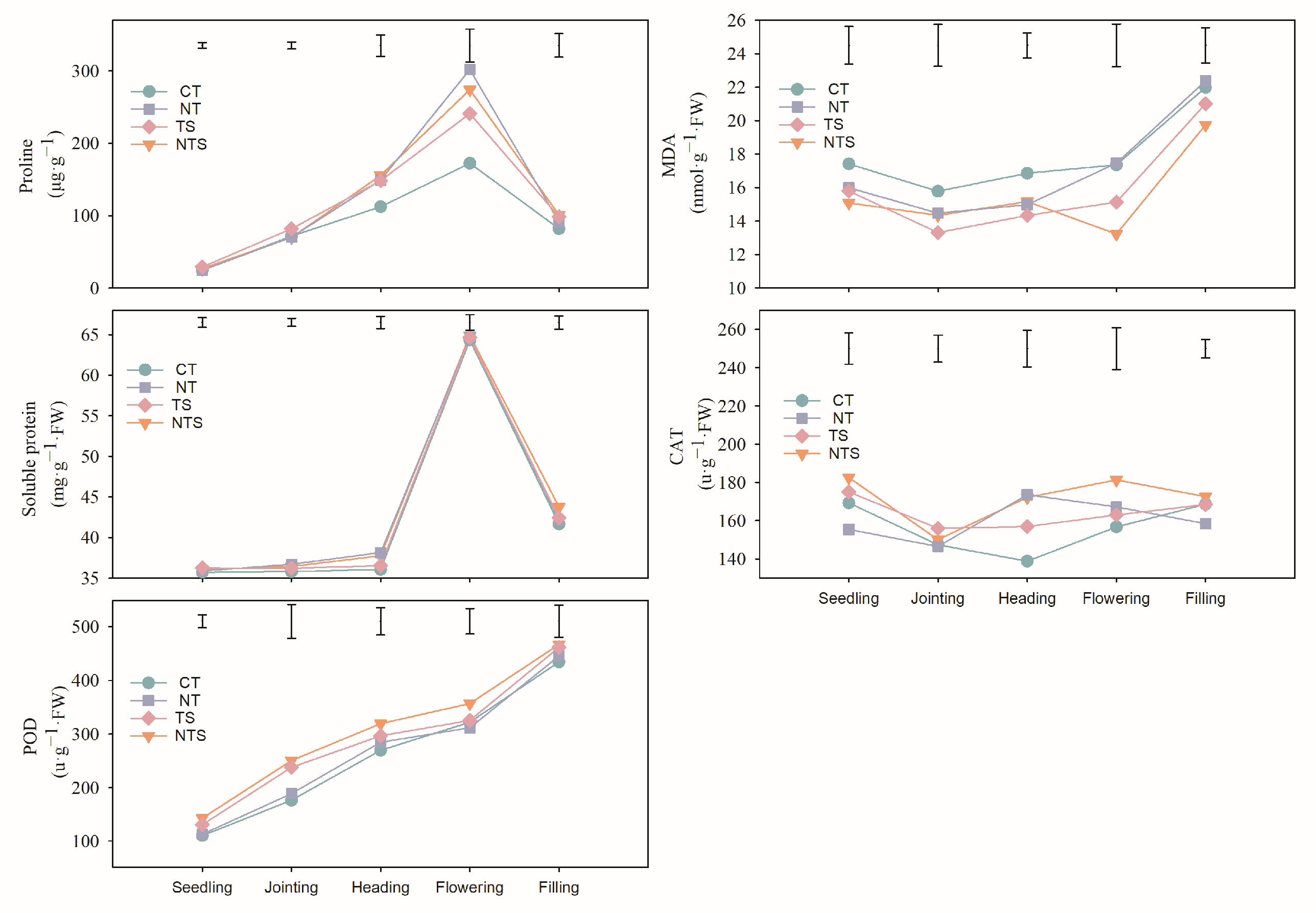 Agronomy 13 01301 g003 Agronomy 13 01301 g003