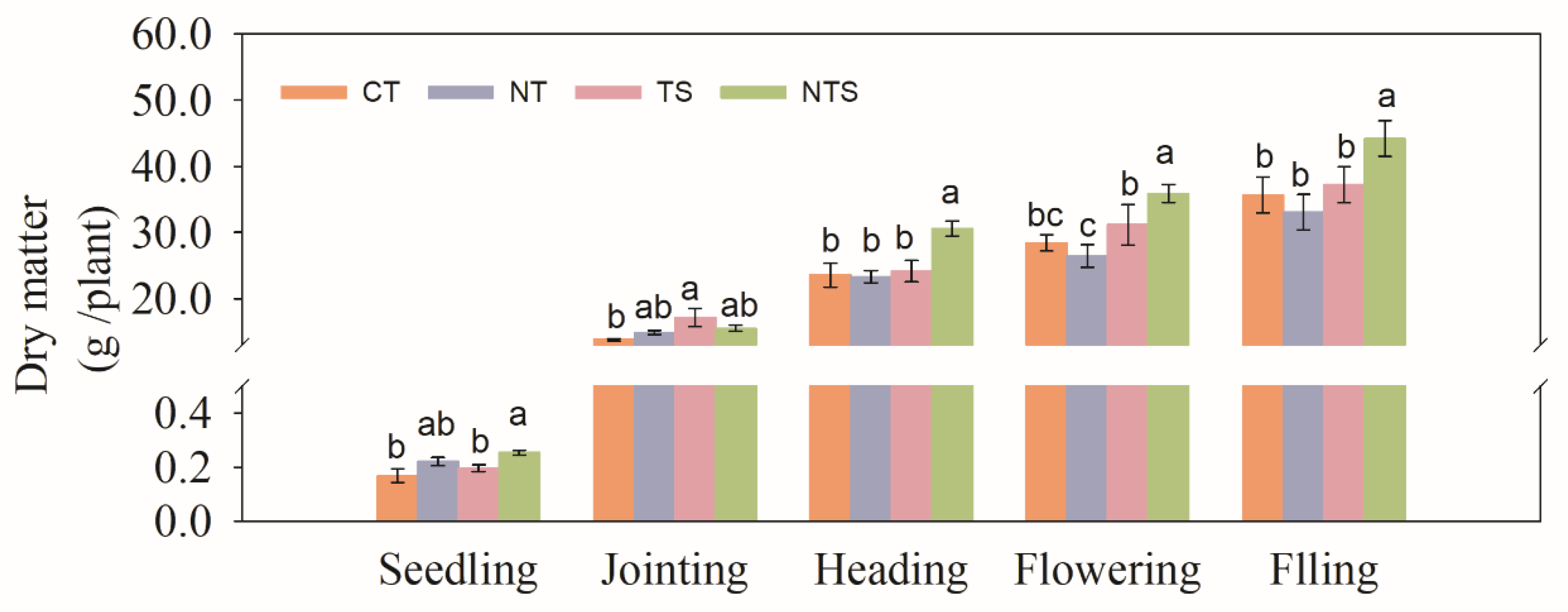 Agronomy 13 01301 g004 Agronomy 13 01301 g004