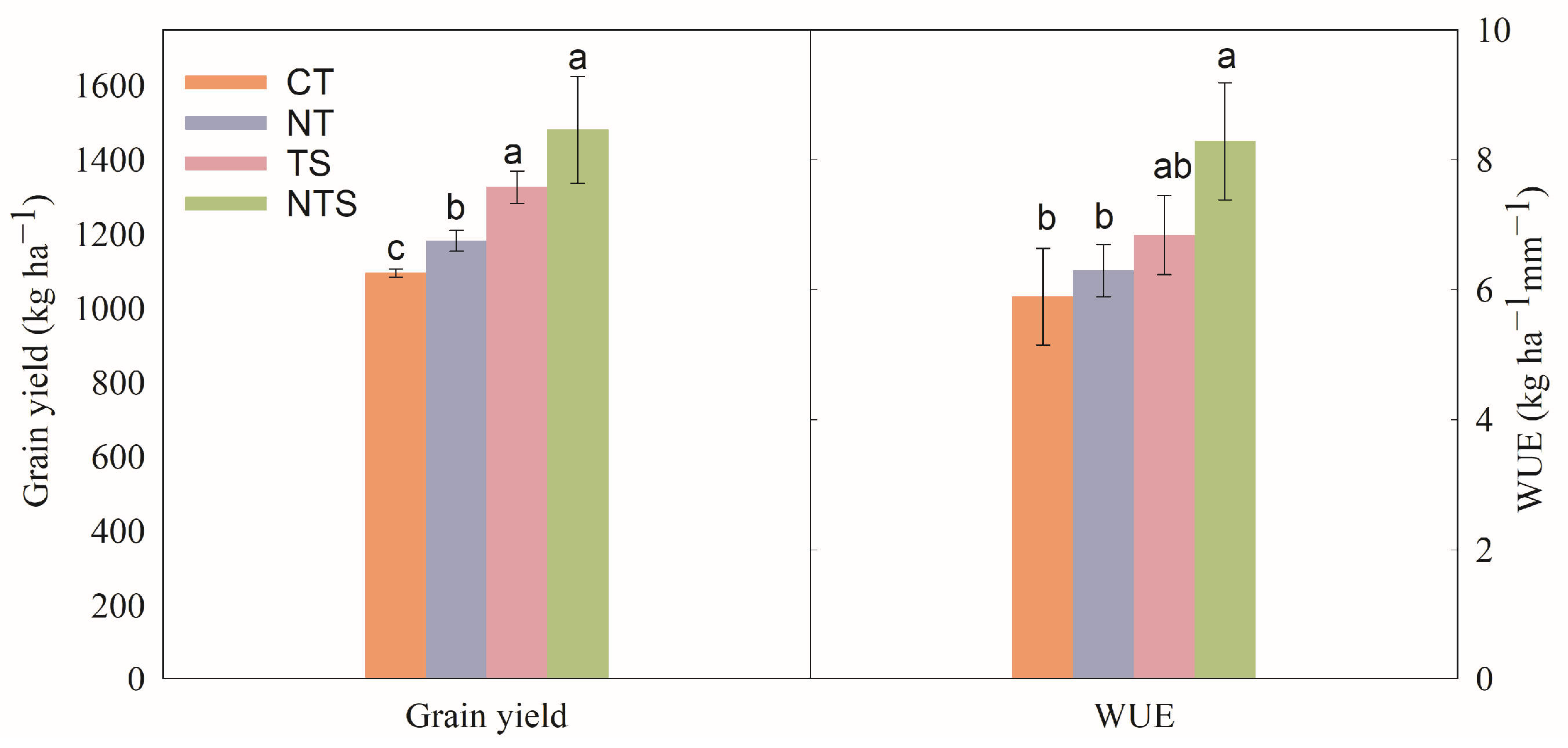 Agronomy 13 01301 g005 Agronomy 13 01301 g005