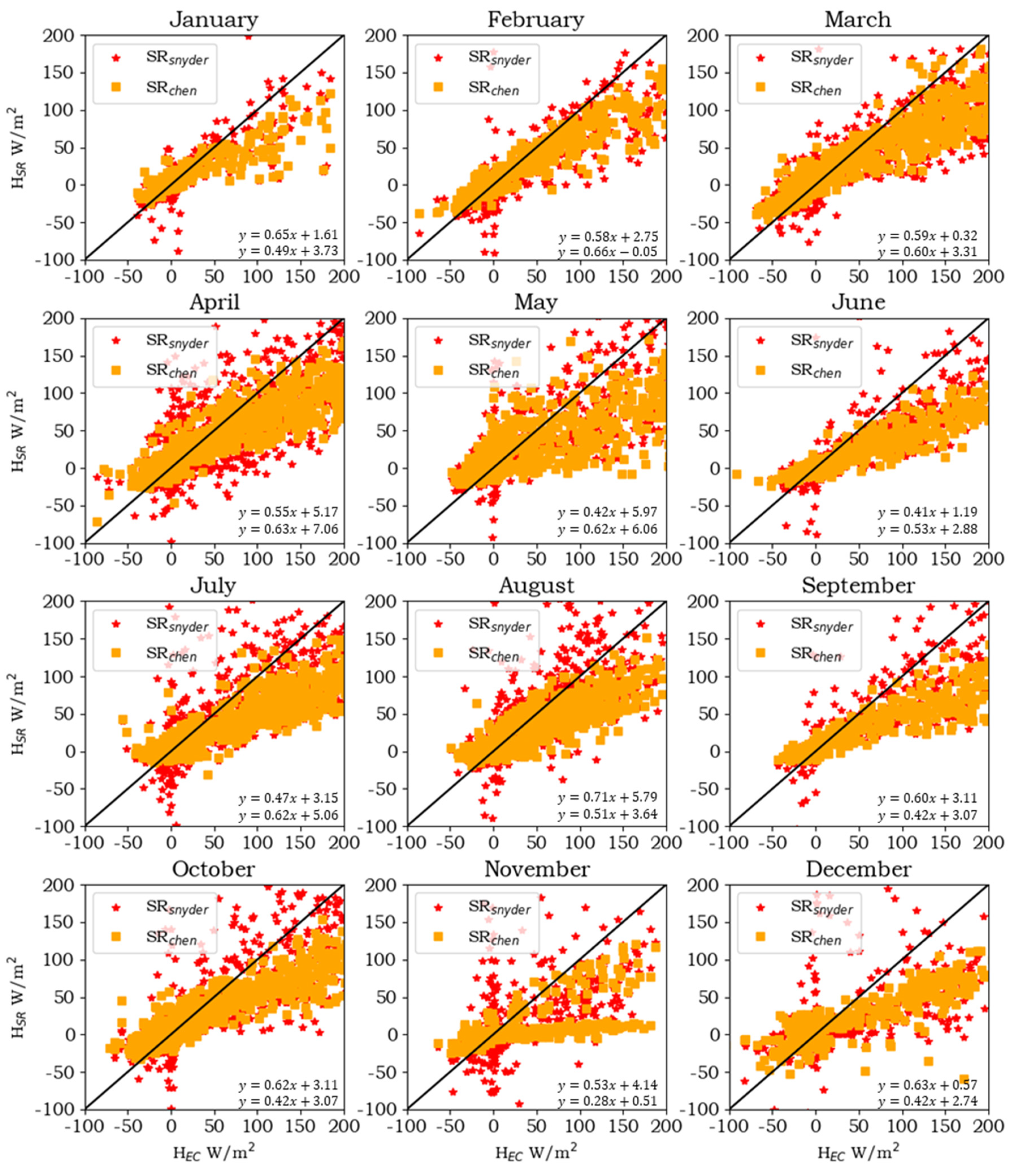 Agronomy 13 01302 g005