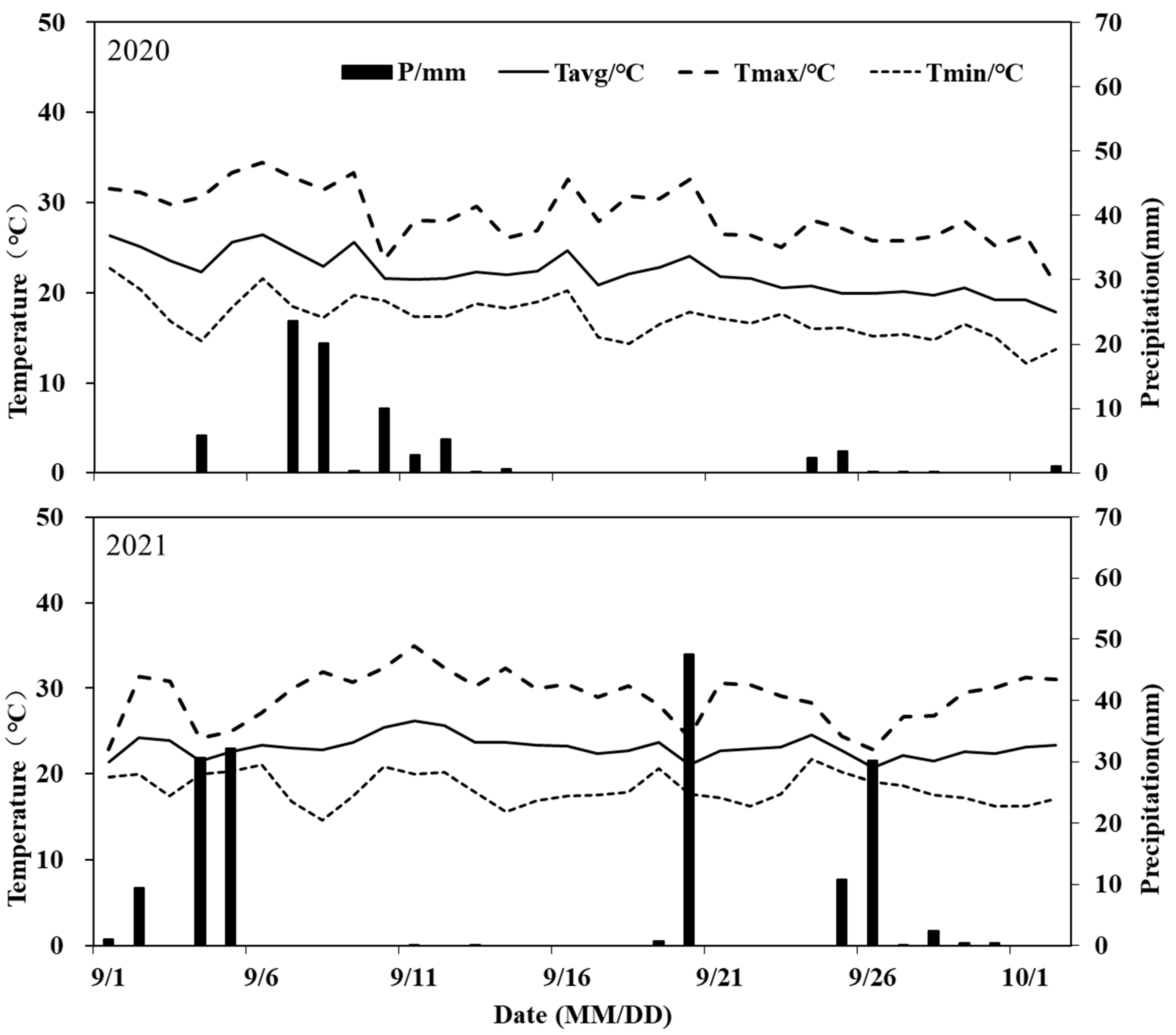 Agronomy 13 01303 g001
