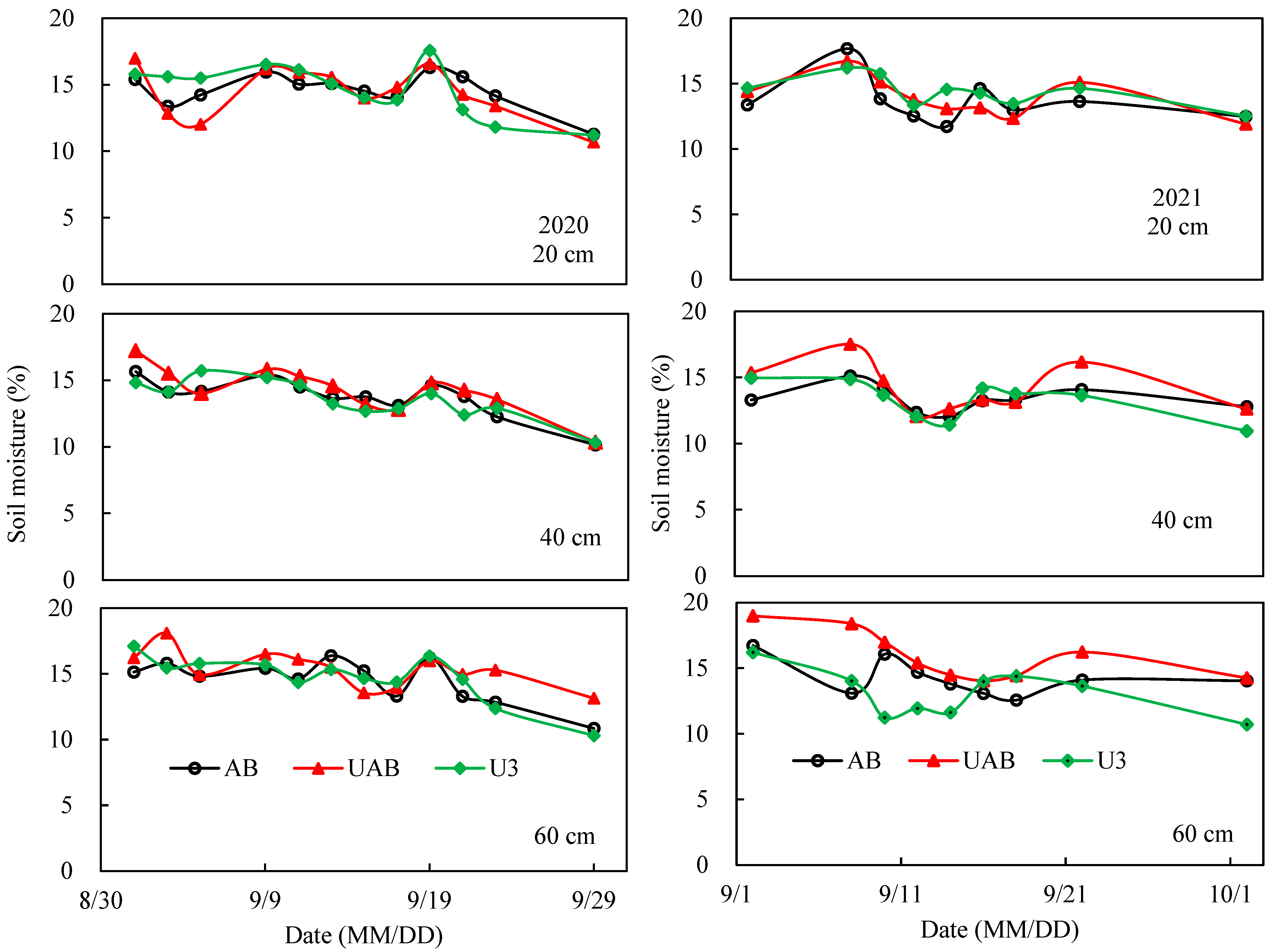 Agronomy 13 01303 g003