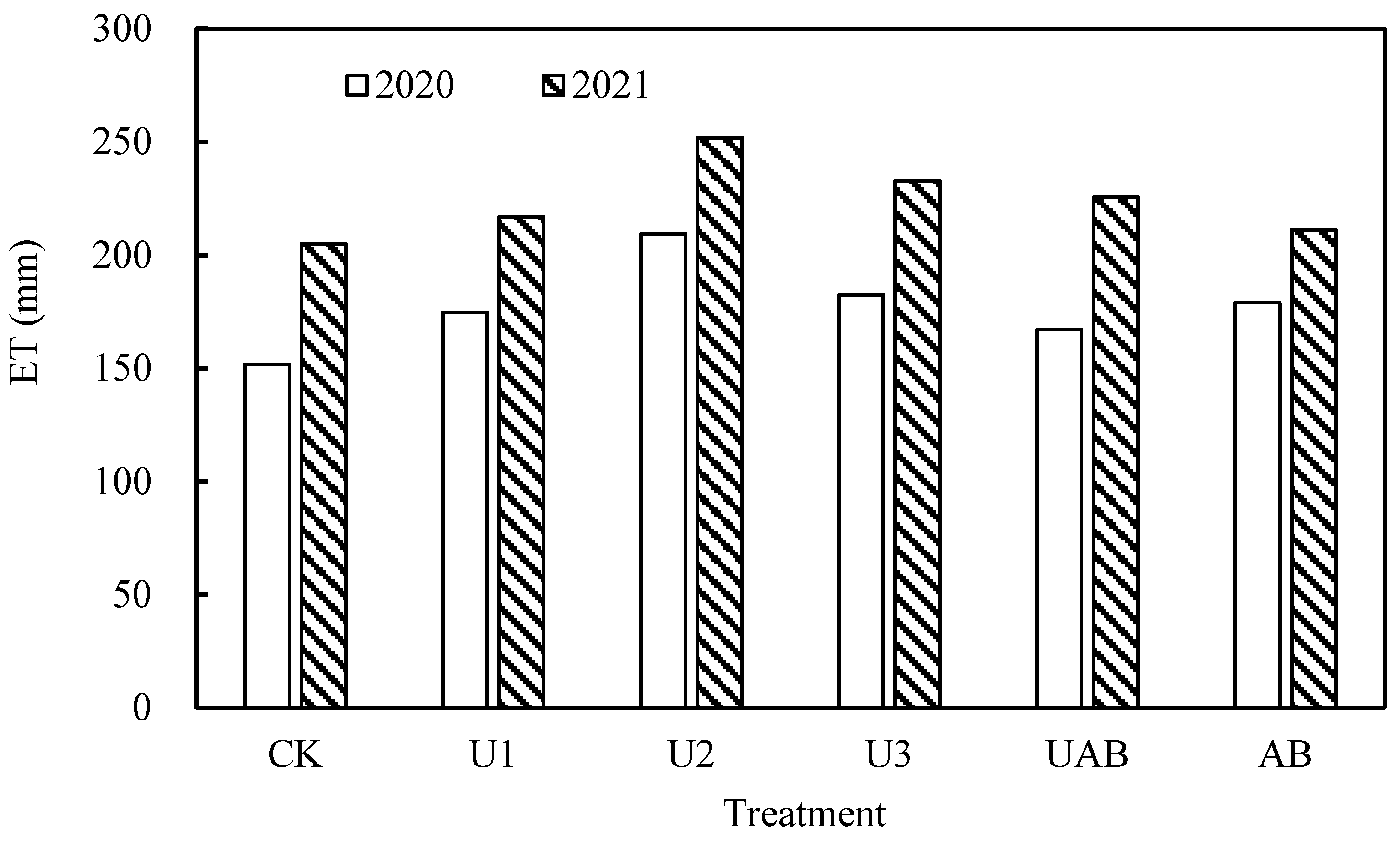 Agronomy 13 01303 g004
