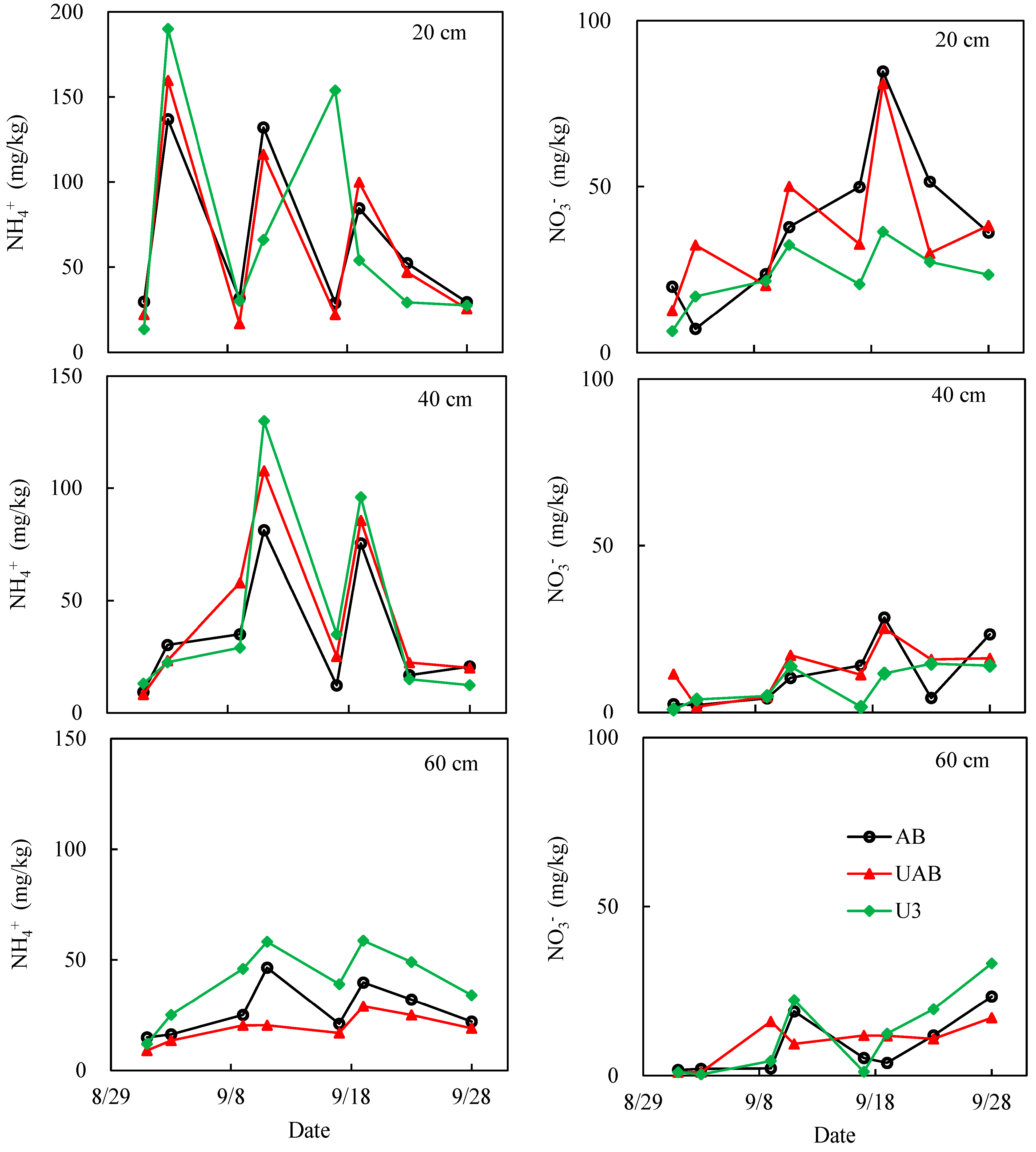 Agronomy 13 01303 g005
