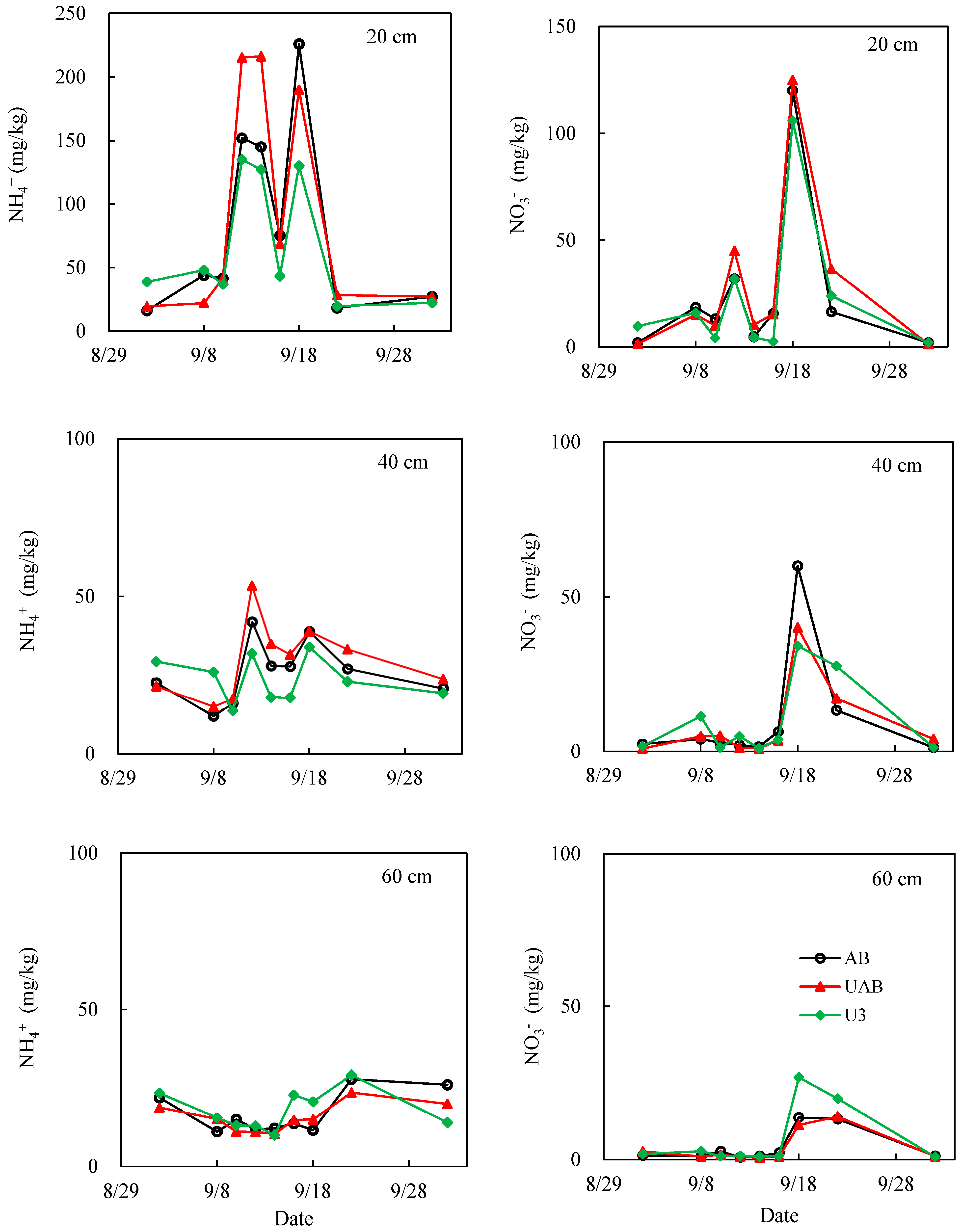 Agronomy 13 01303 g006