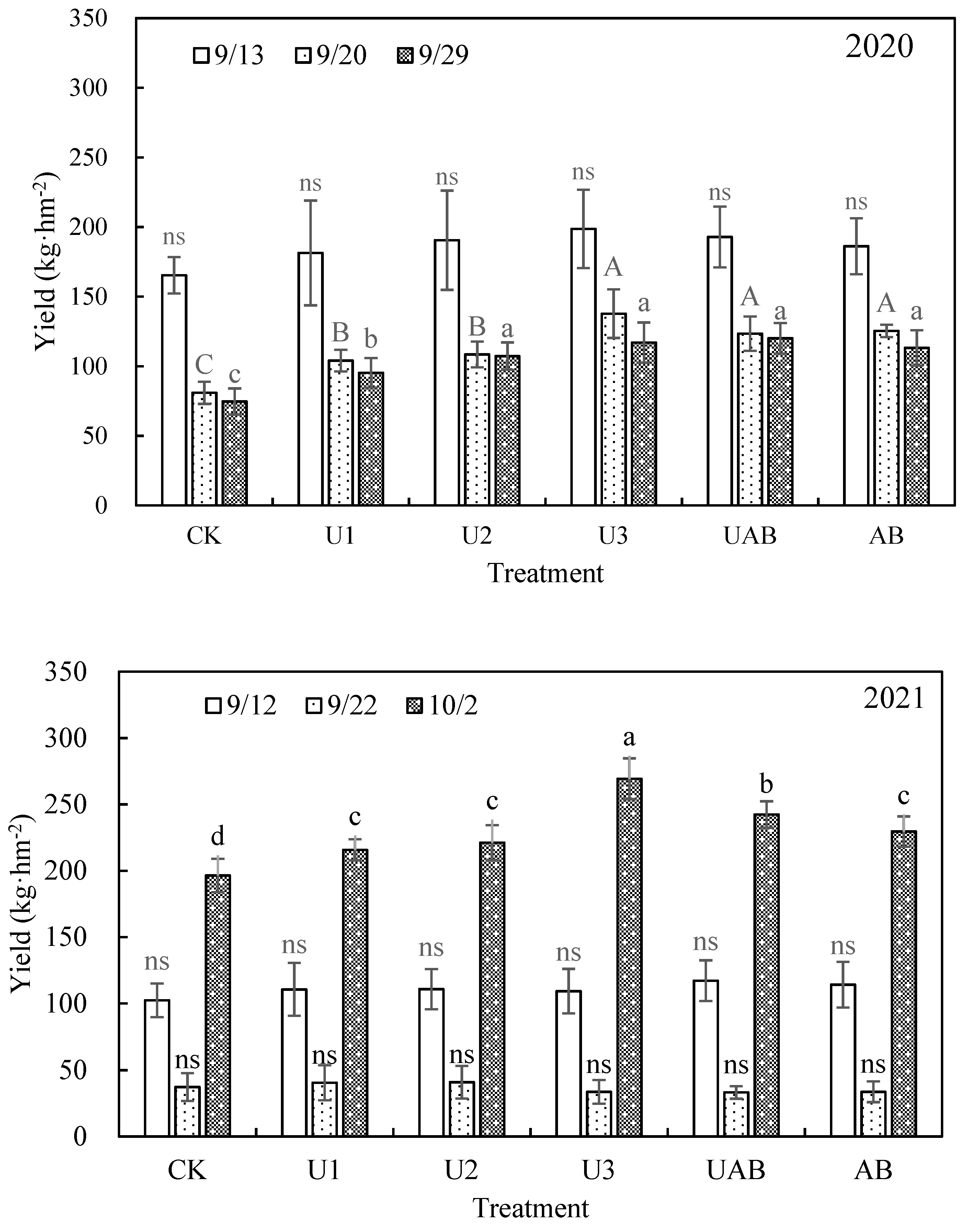Agronomy 13 01303 g007