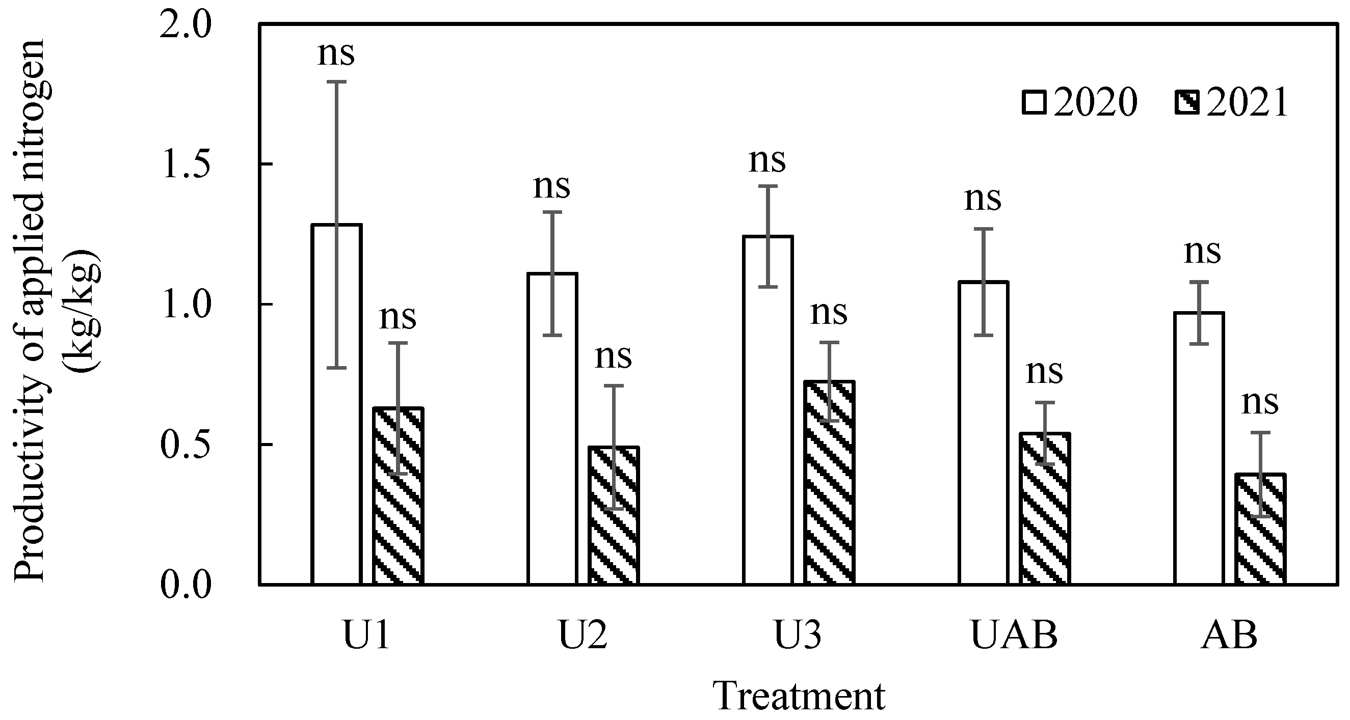 Agronomy 13 01303 g008