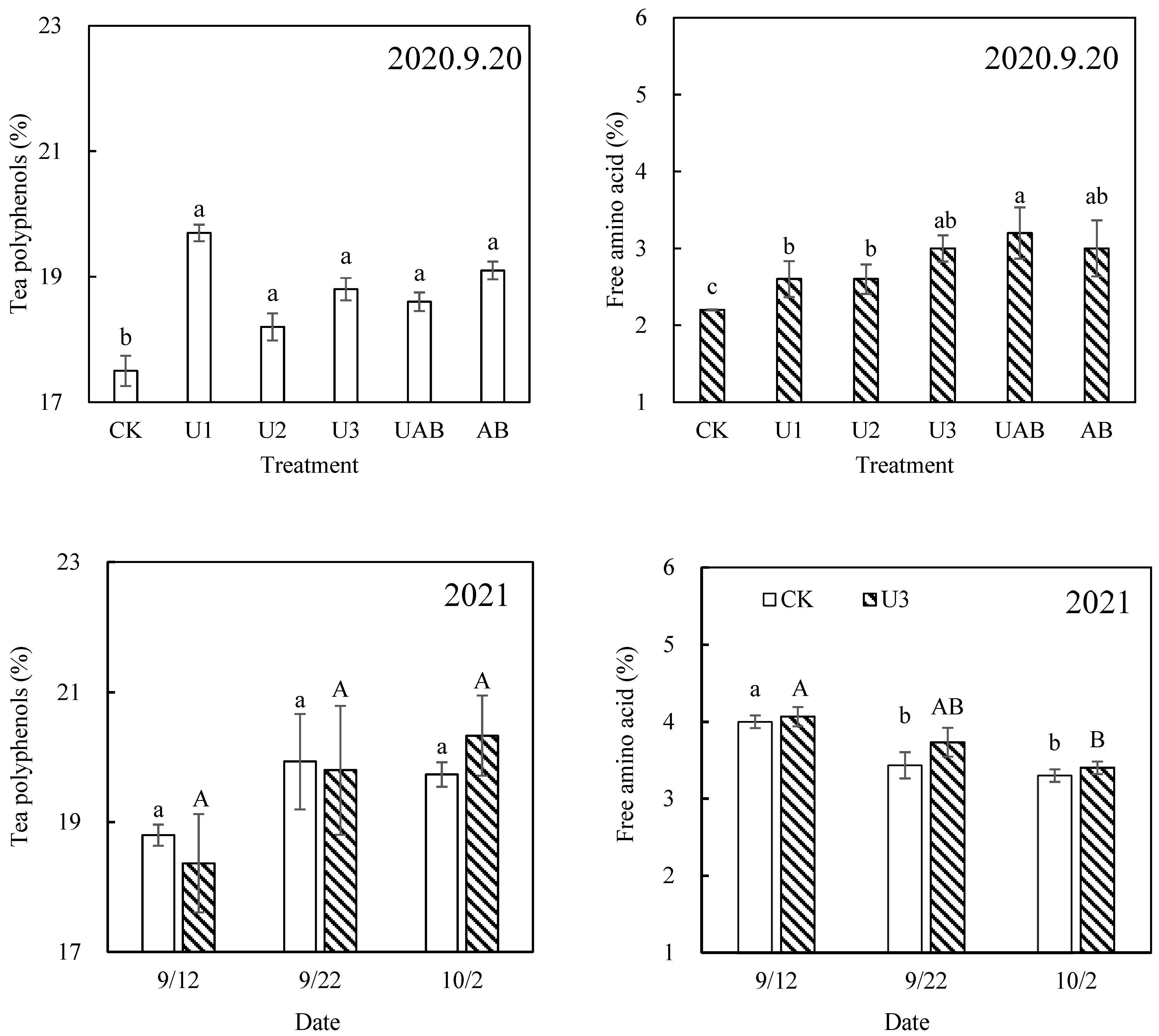 Agronomy 13 01303 g009