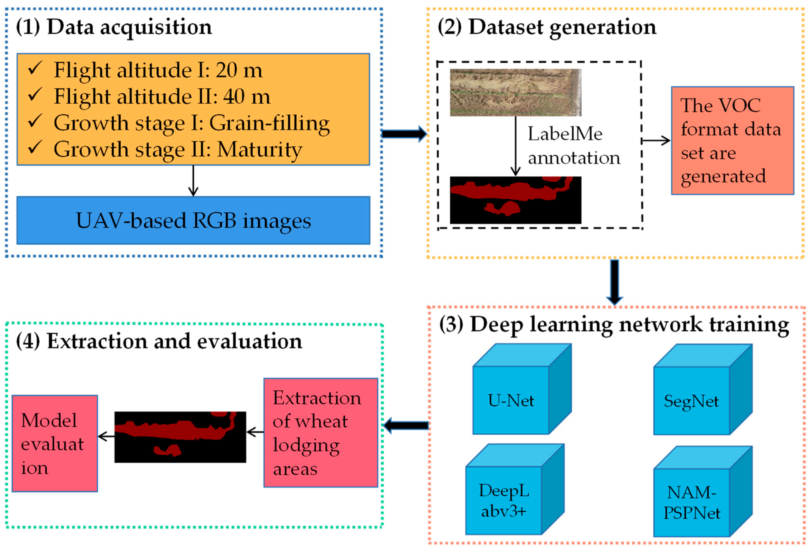 Agronomy 13 01309 g004
