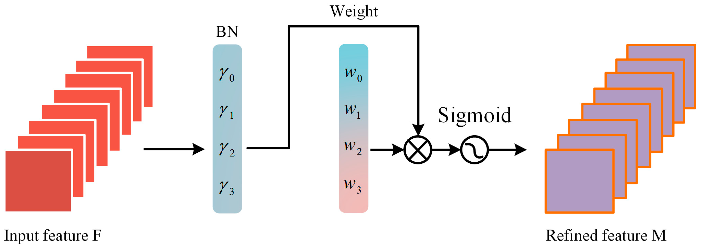 Agronomy 13 01309 g005