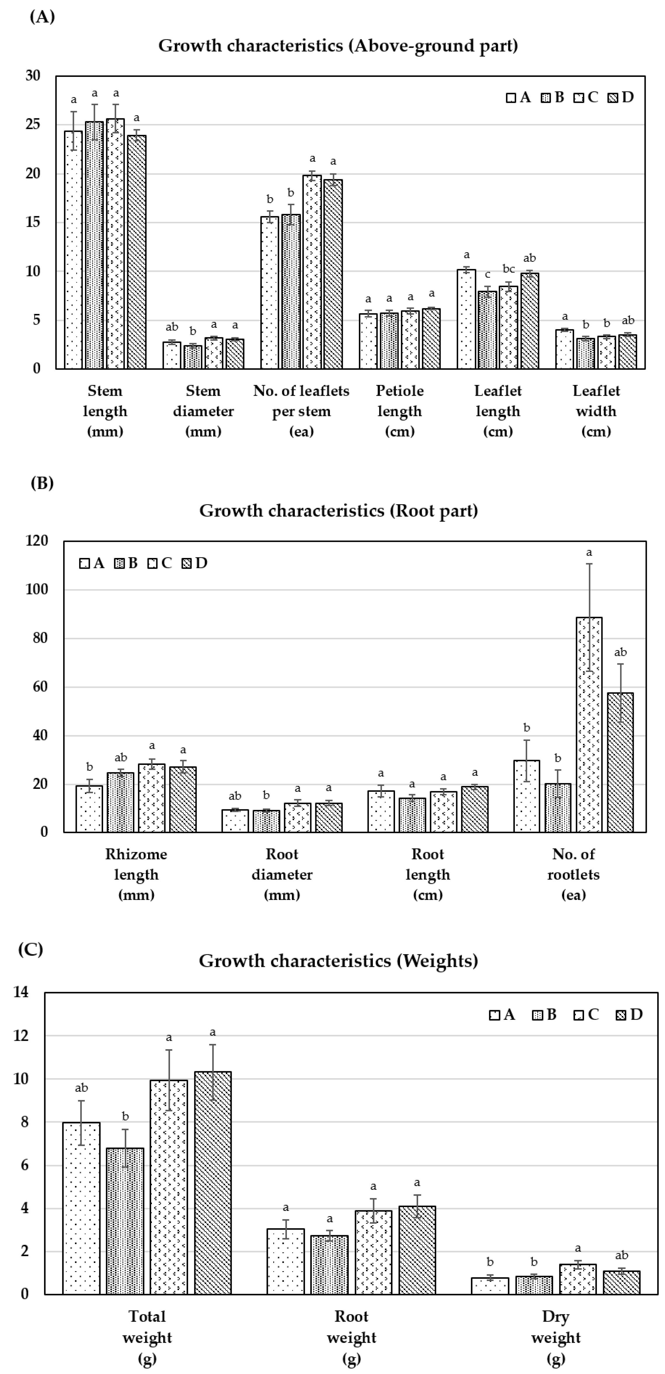 Agronomy 13 01313 g002