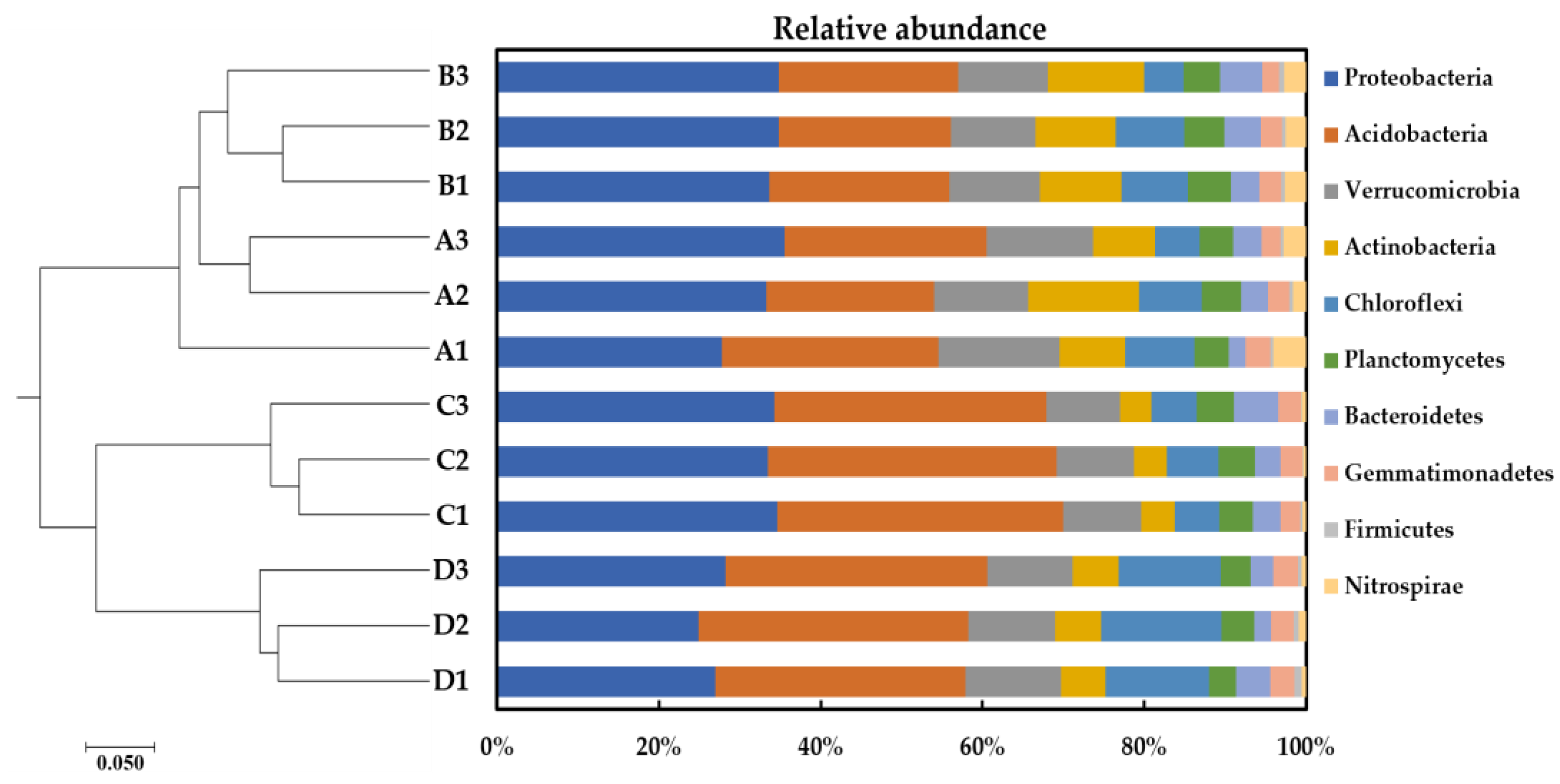Agronomy 13 01313 g003