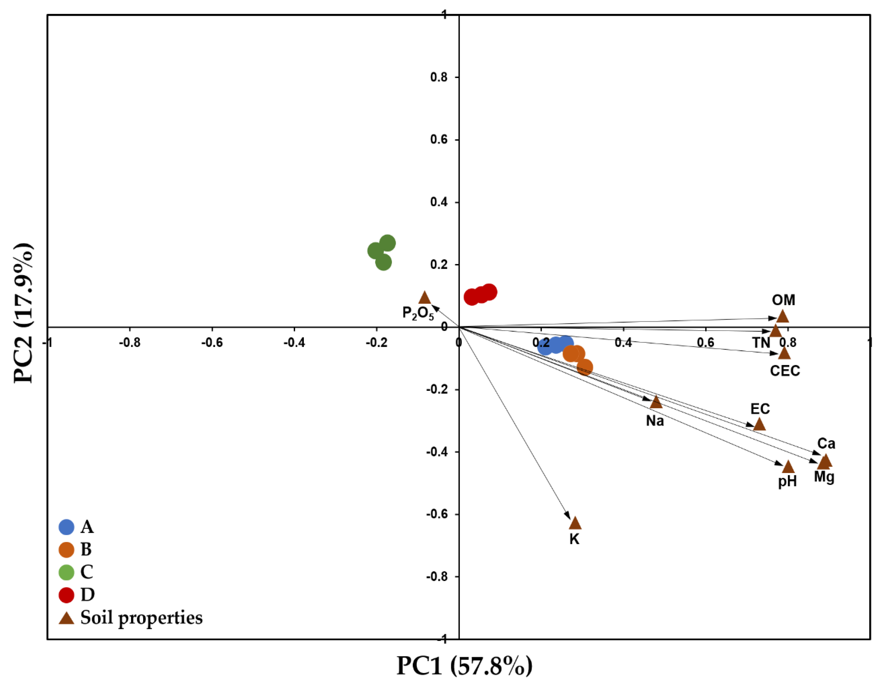 Agronomy 13 01313 g004