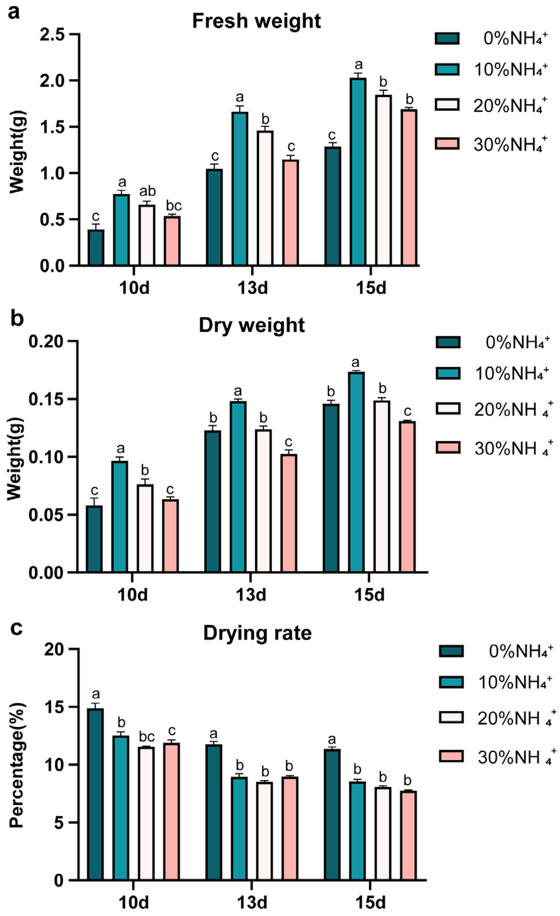 Agronomy 13 01318 g002