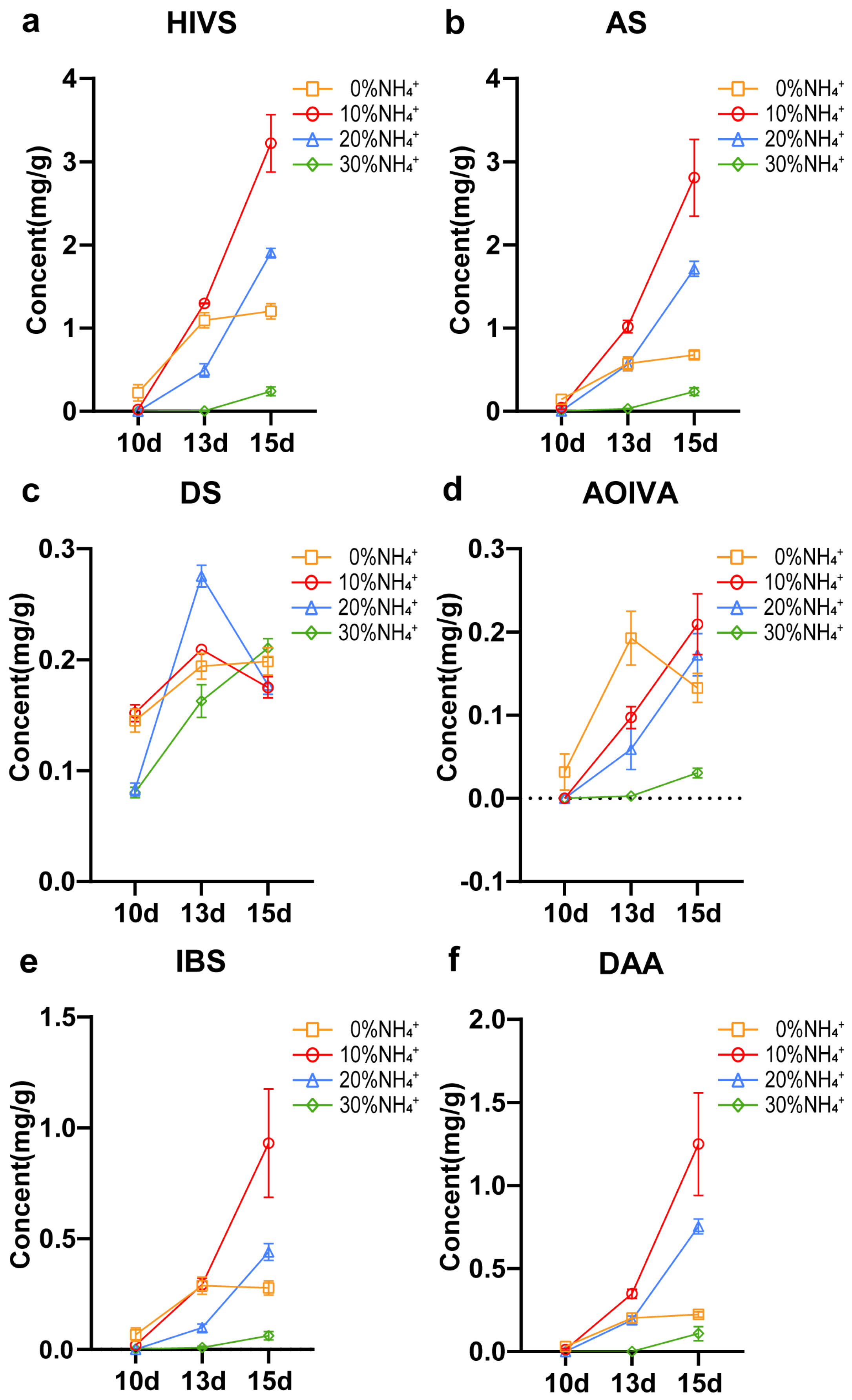 Agronomy 13 01318 g003
