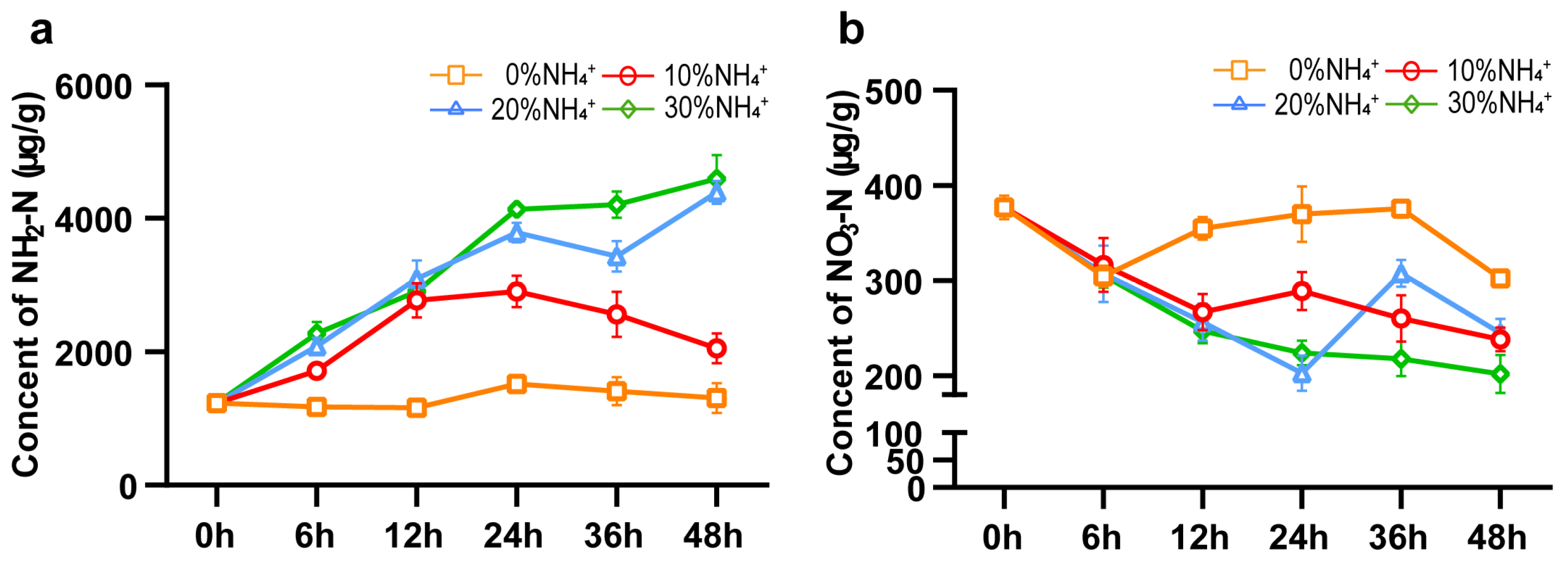 Agronomy 13 01318 g005
